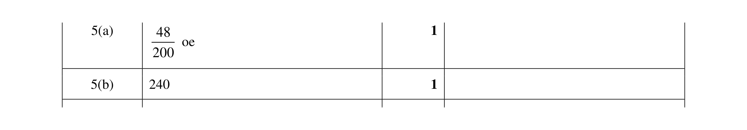 Mark scheme for question 9