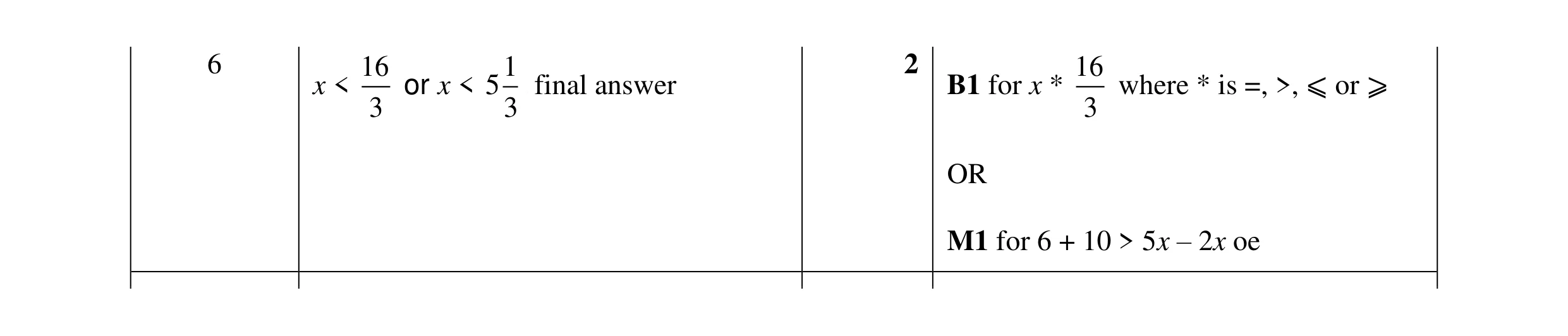 Mark scheme for question 19