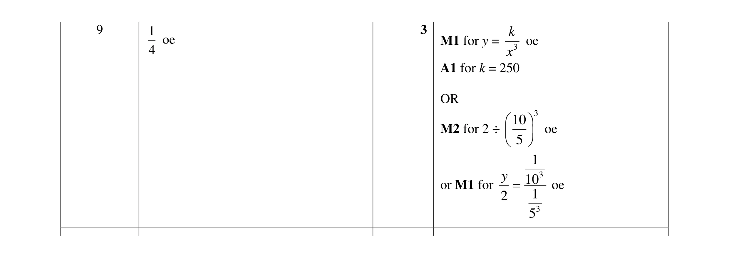 Mark scheme for question 14