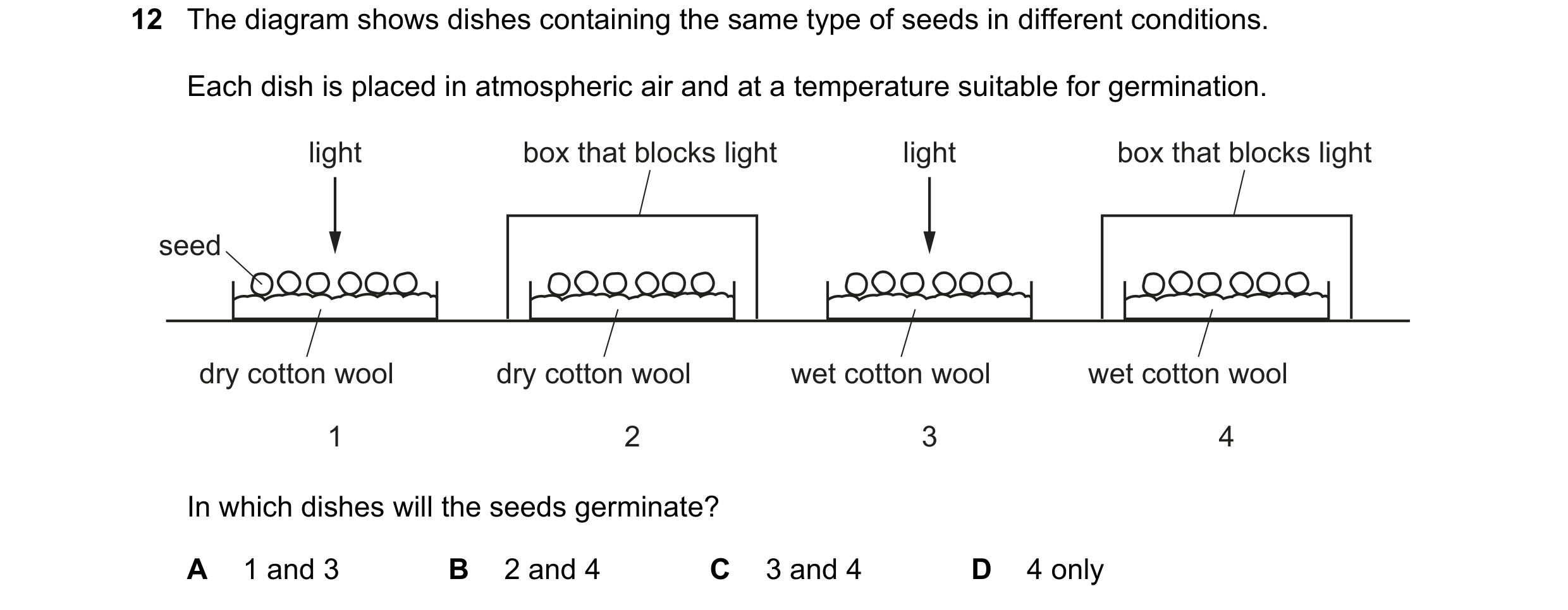 Question 121: The diagram shows dishes containing the same type of seeds in different conditions. Each dish is placed in atmospheric air and at a tempera…