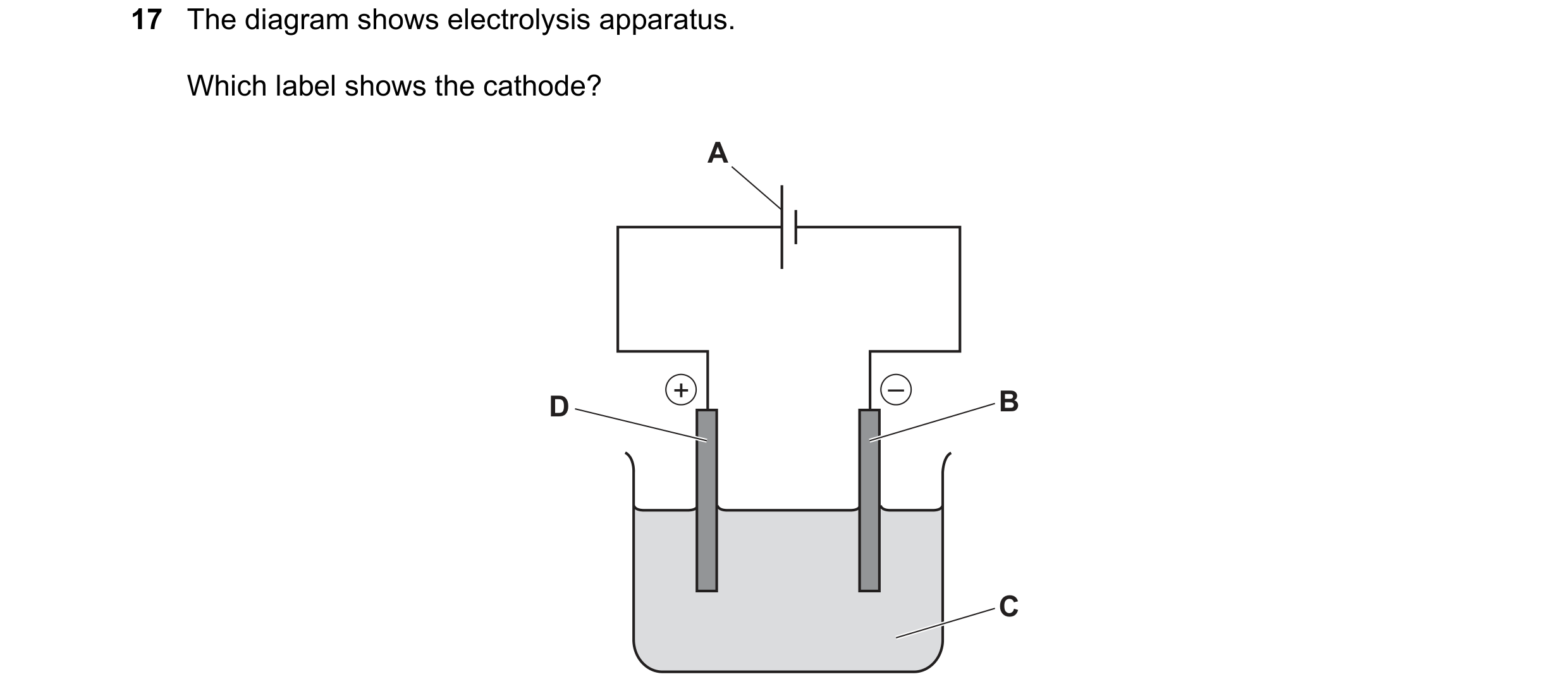 Question 100: The diagram shows electrolysis apparatus. Which label shows the cathode? A D + – B C