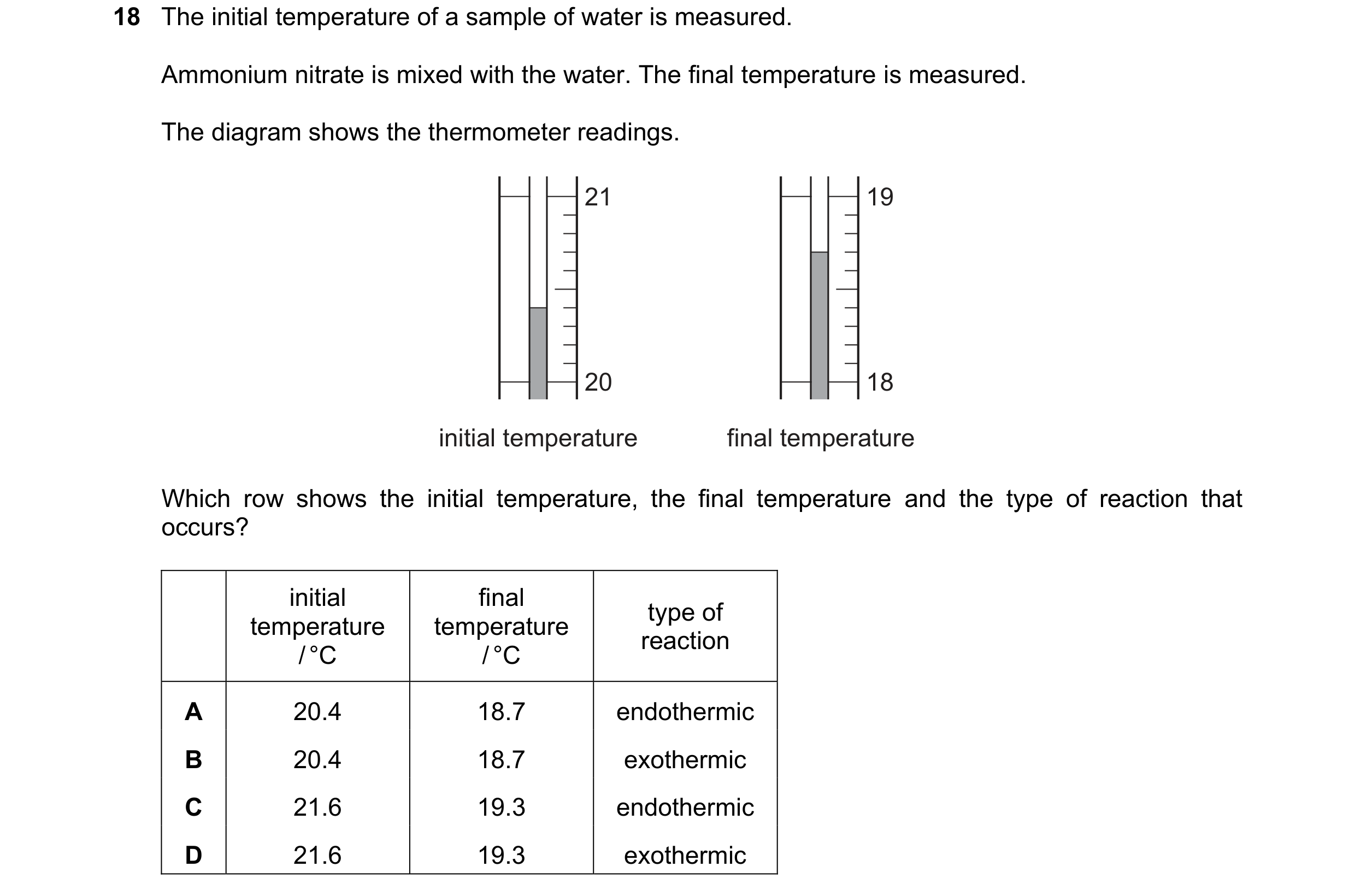 Question 68: The initial temperature of a sample of water is measured. Ammonium nitrate is mixed with the water. The final temperature is measured. The …