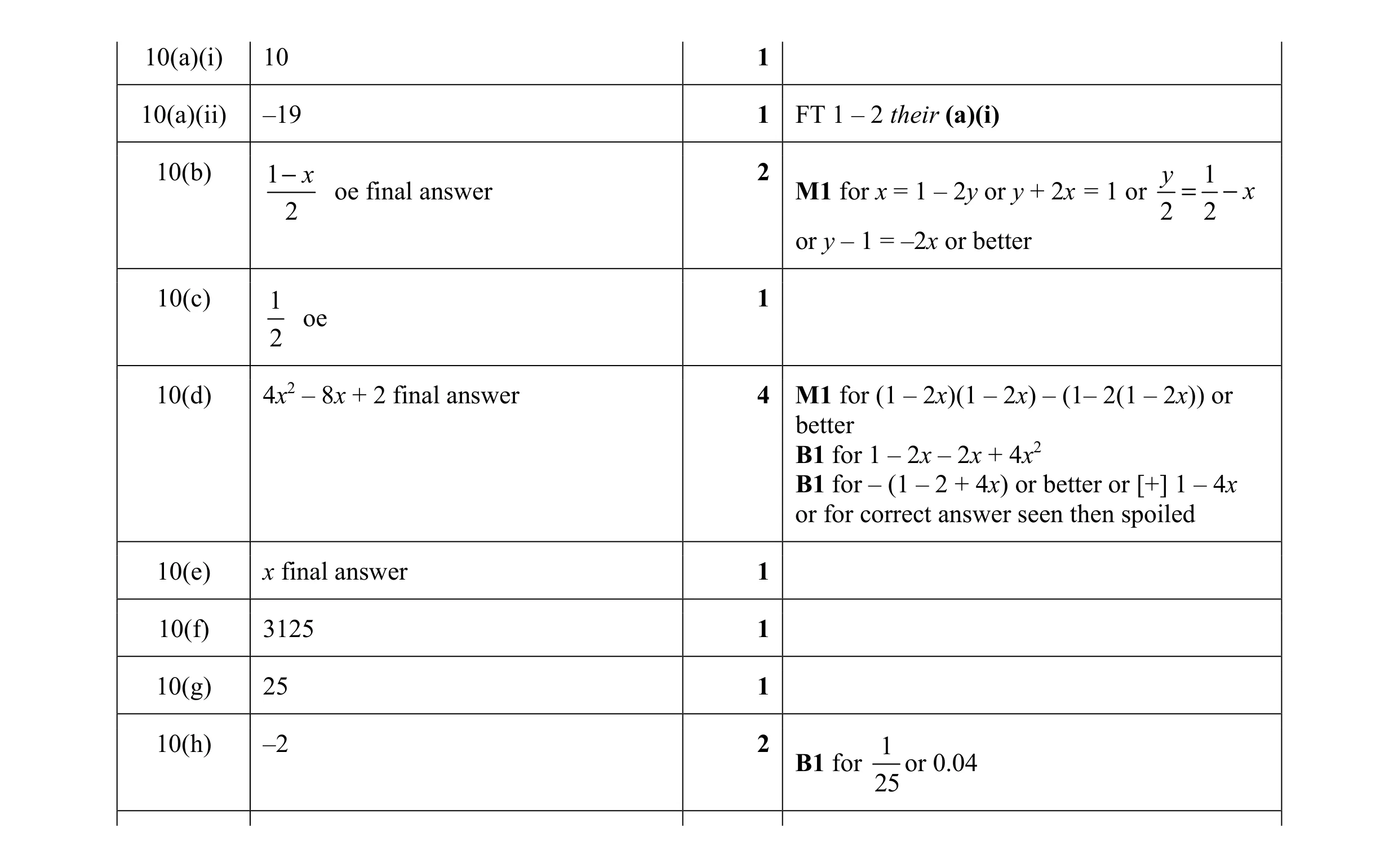 Mark scheme for question 16
