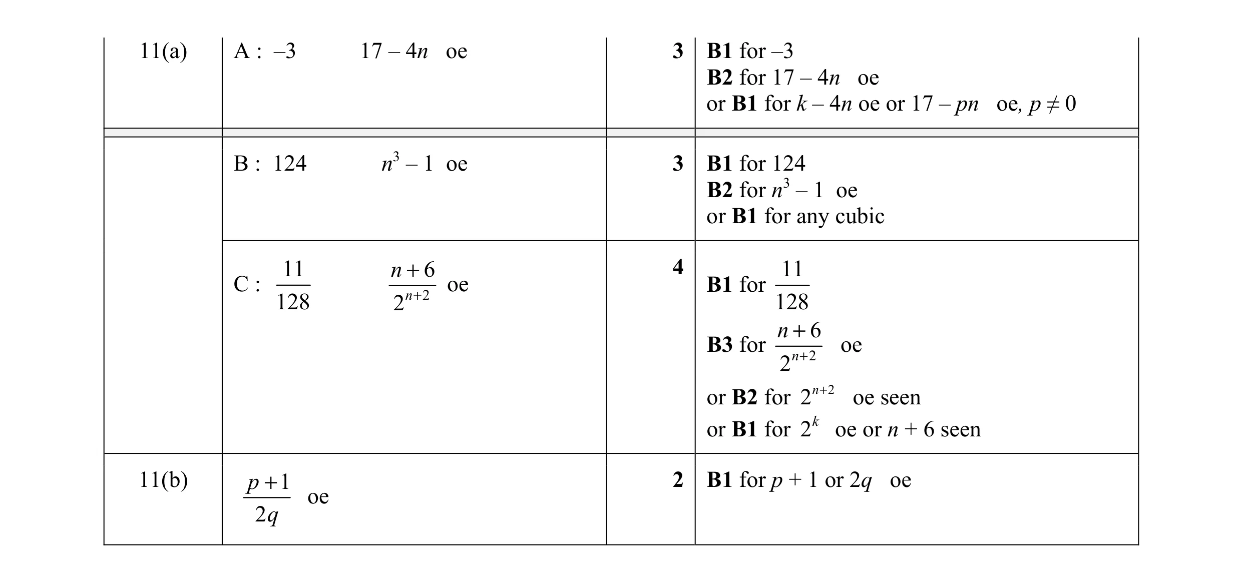 Mark scheme for question 11