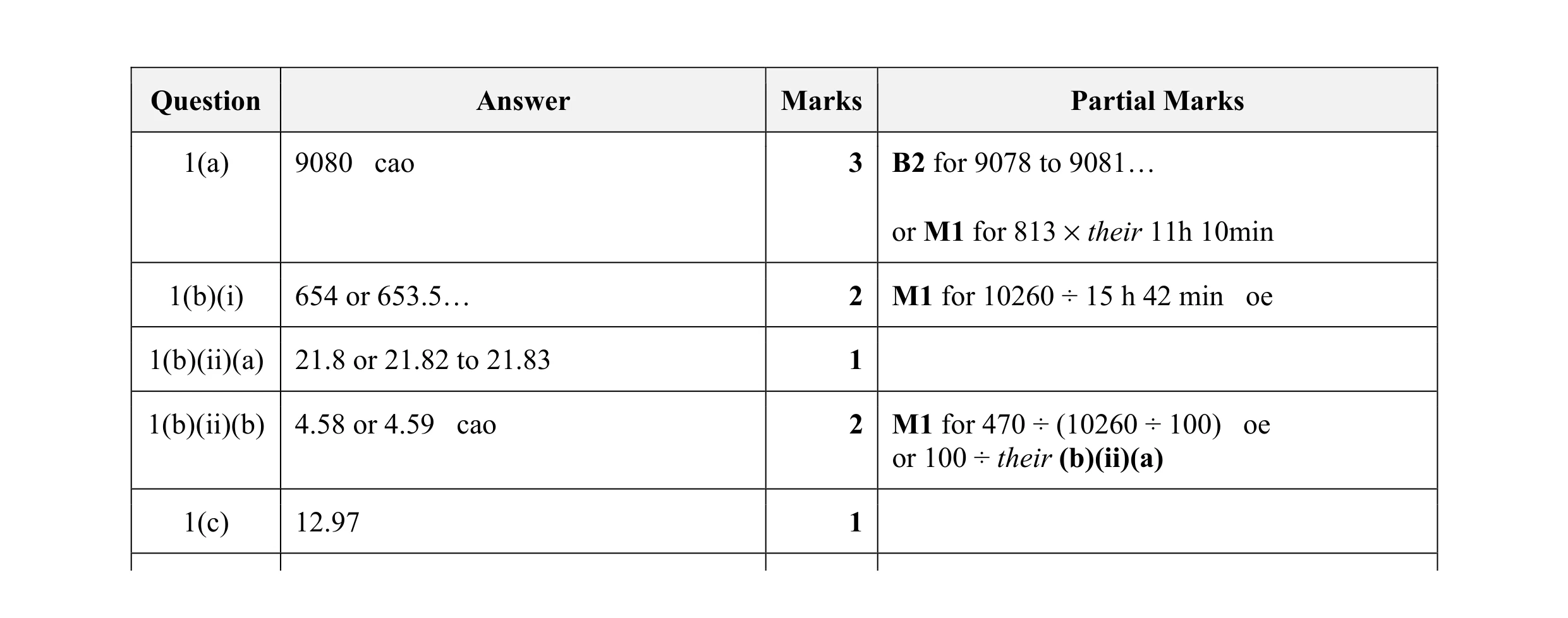 Mark scheme for question 12
