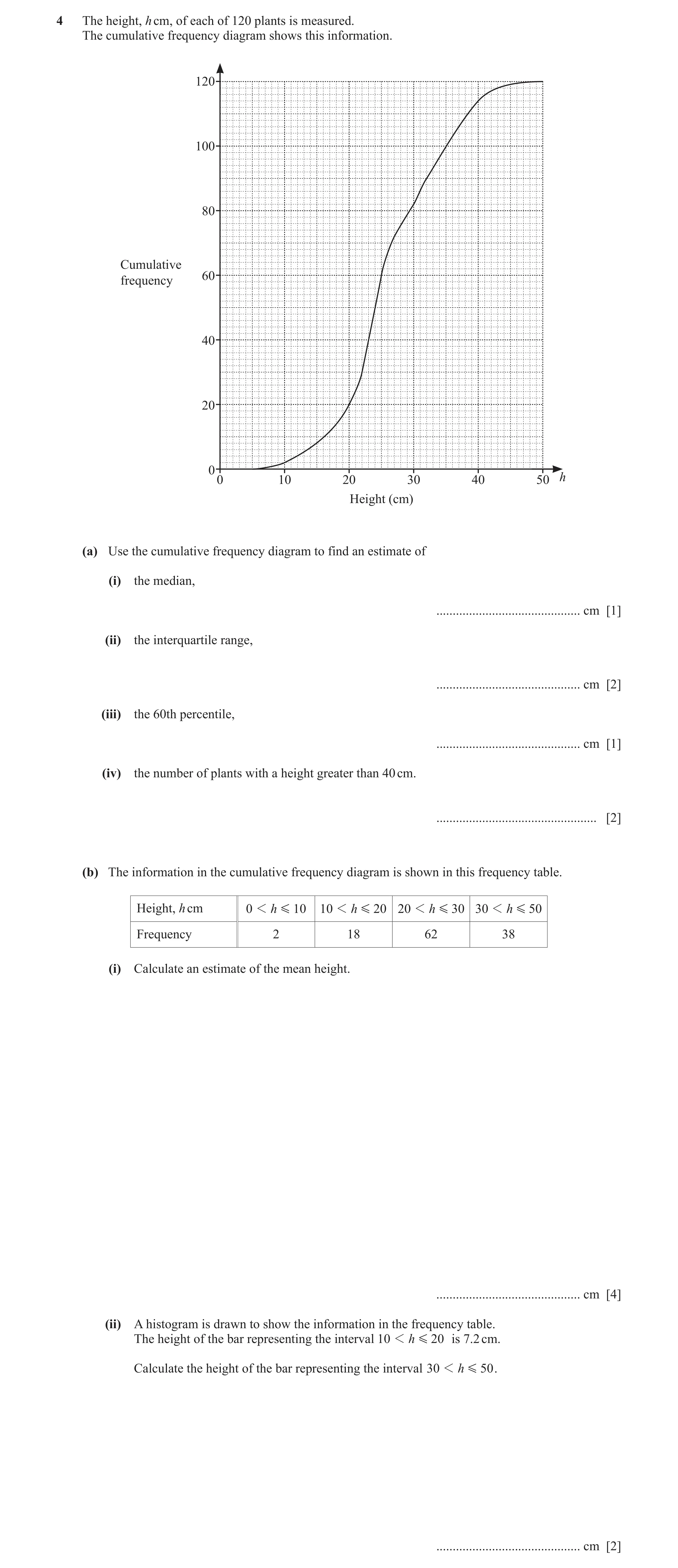 Question 10: The height, h cm, of each of 120 plants is measured. The cumulative frequency diagram shows this information. 120 100 80 Cumulative 60 freq…