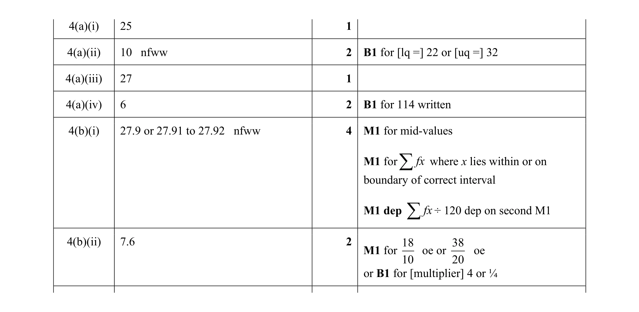 Mark scheme for question 10