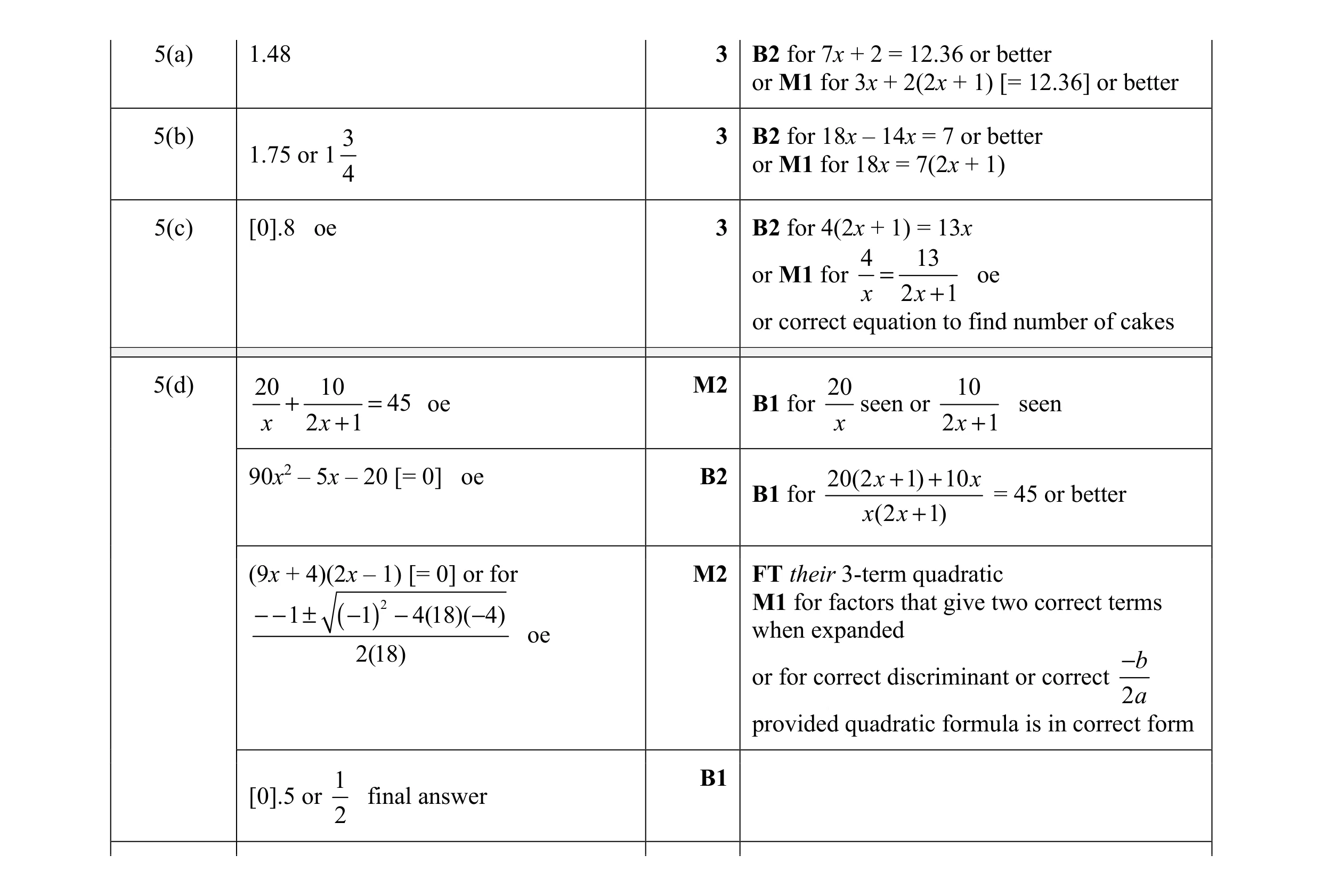 Mark scheme for question 106