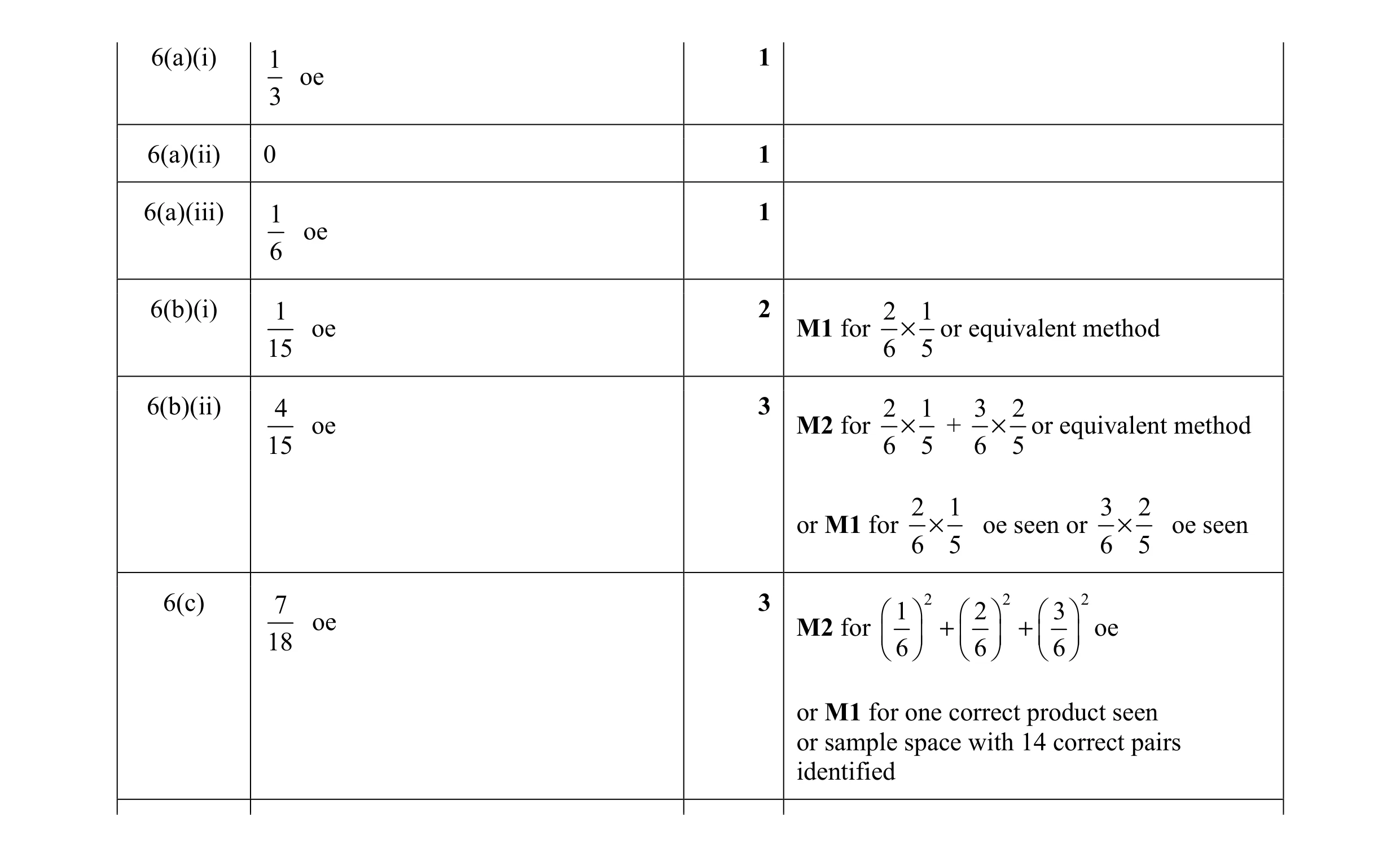Mark scheme for question 12