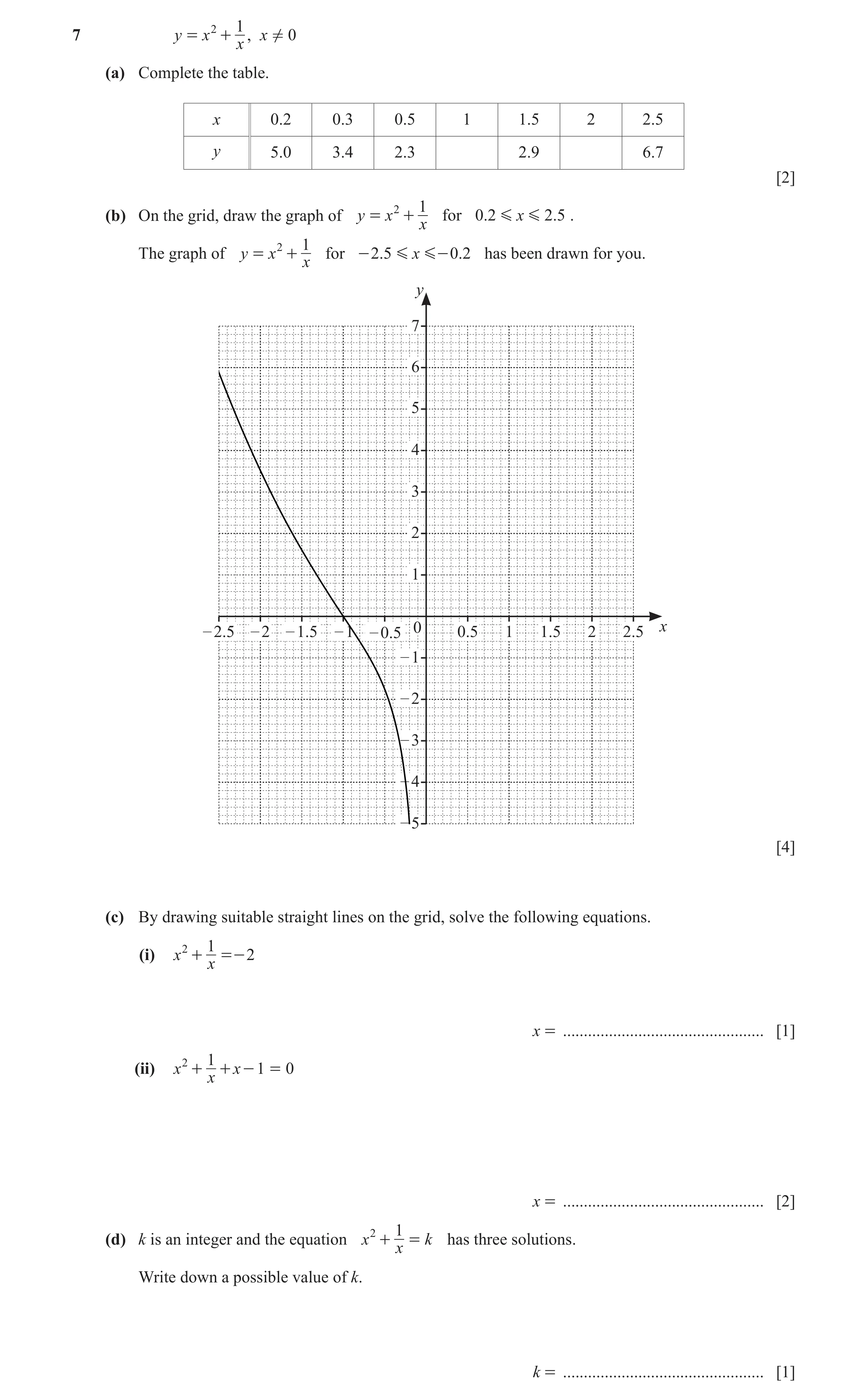 Question 22: y = x 2 + , x ! 0 x (a) Complete the table. x 0.2 0.3 0.5 1 1.5 2 2.5 y 5.0 3.4 2.3 2.9 6.7 [2] 2 1 (b) On the grid, draw the graph of y = …