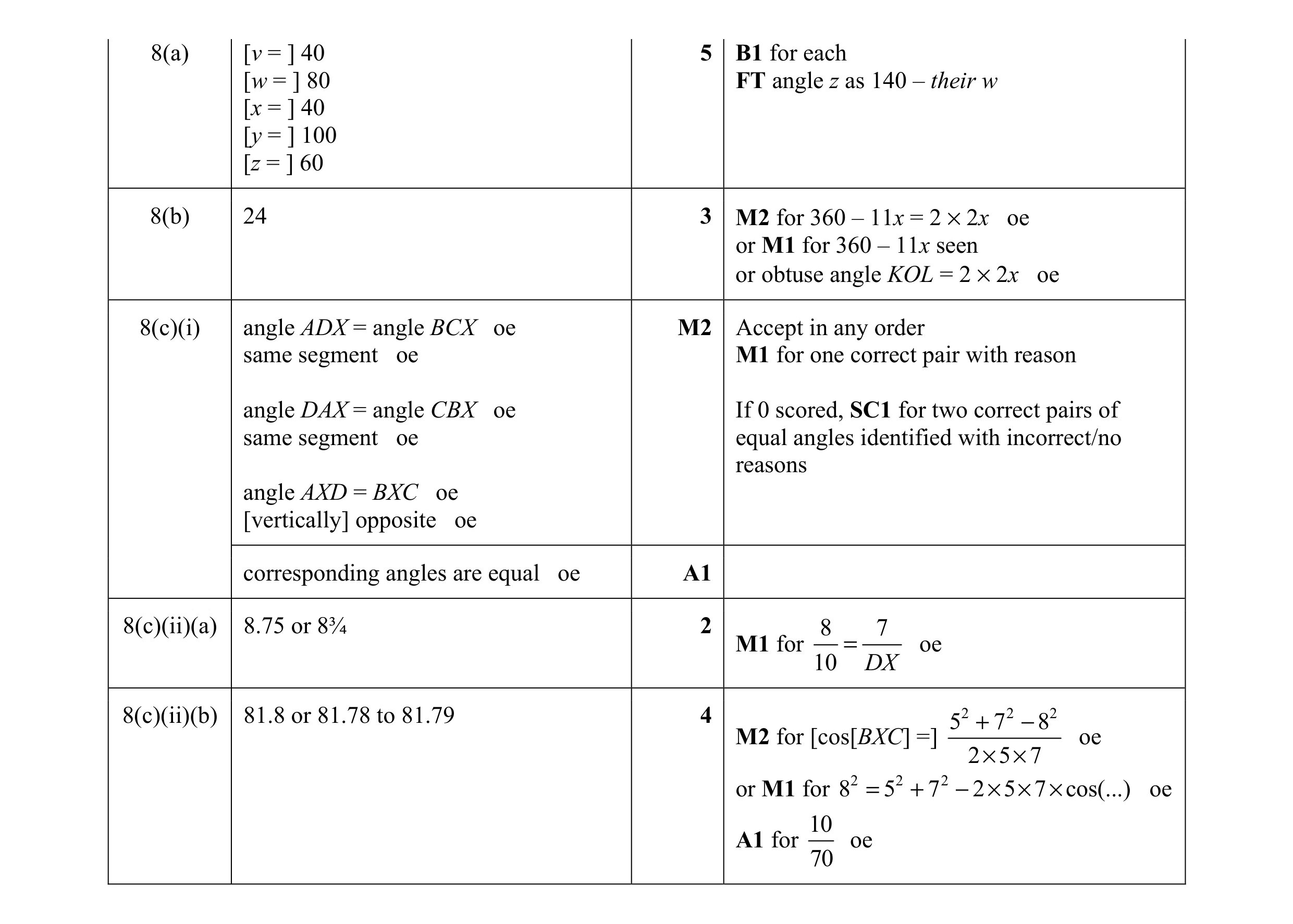 Mark scheme for question 9