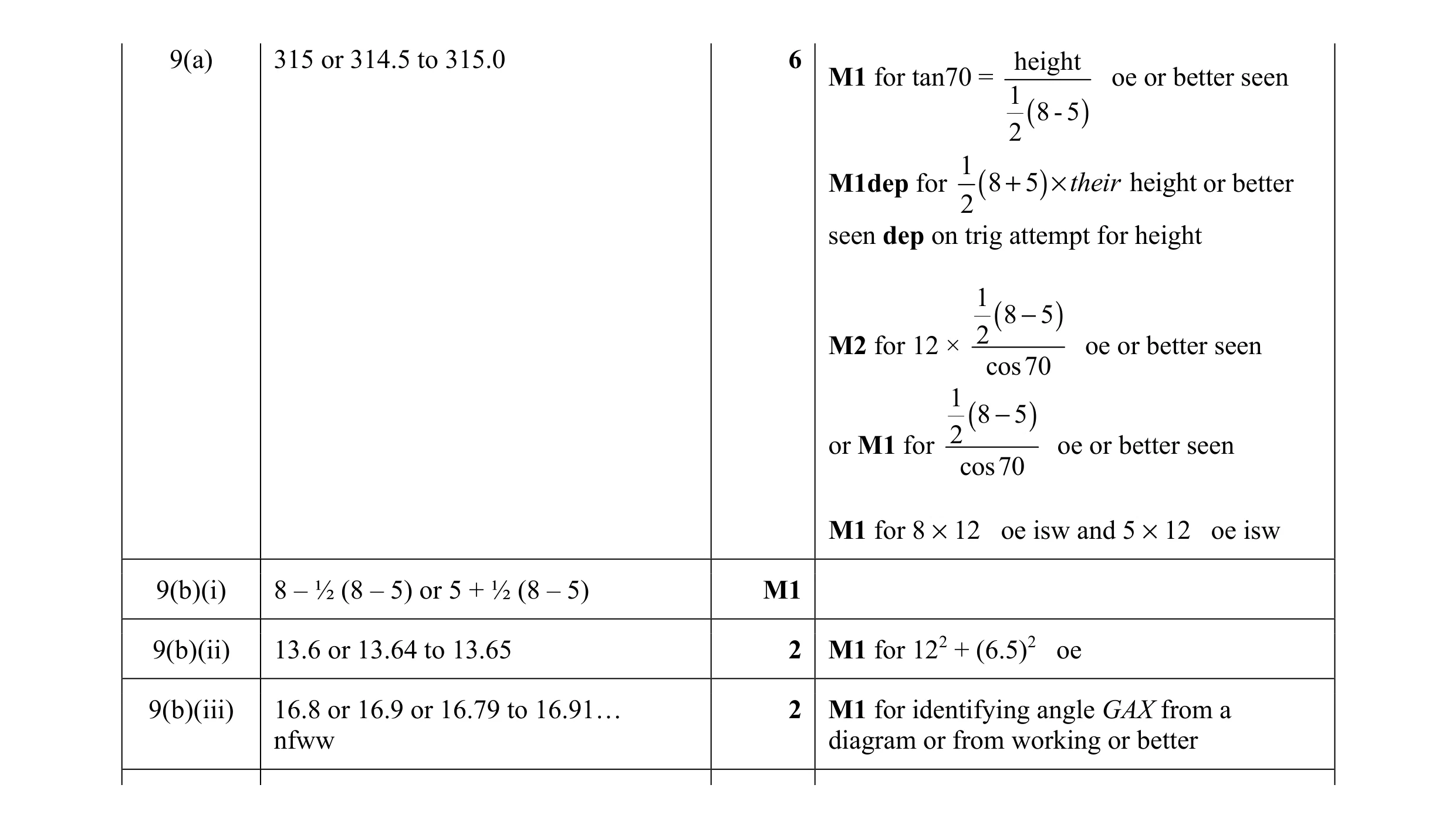 Mark scheme for question 14