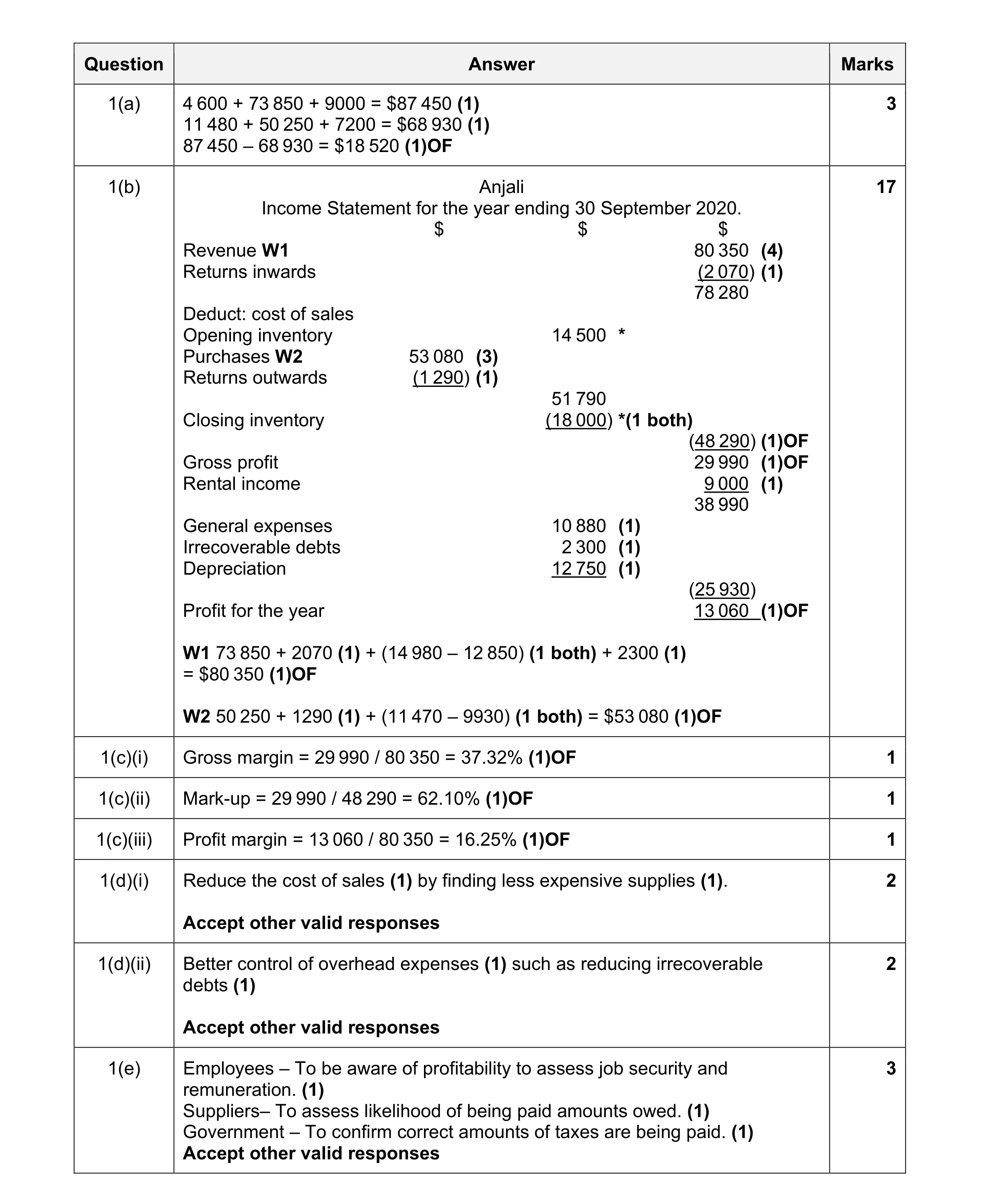 Mark scheme for question 23