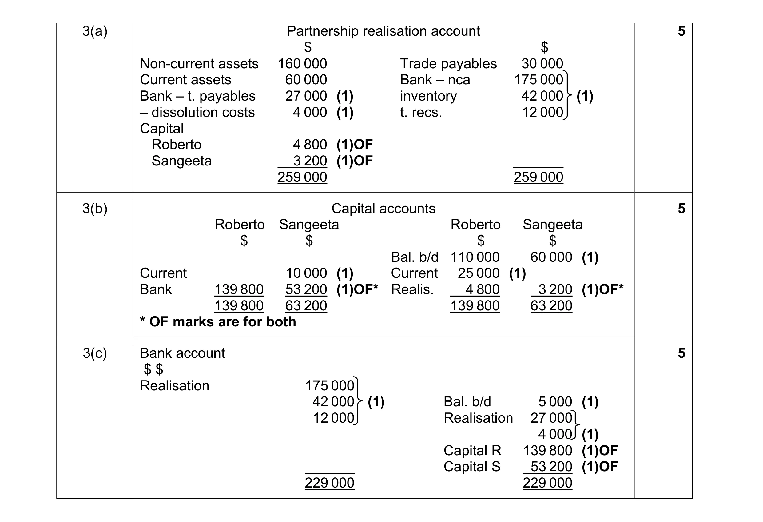 Mark scheme for question 43