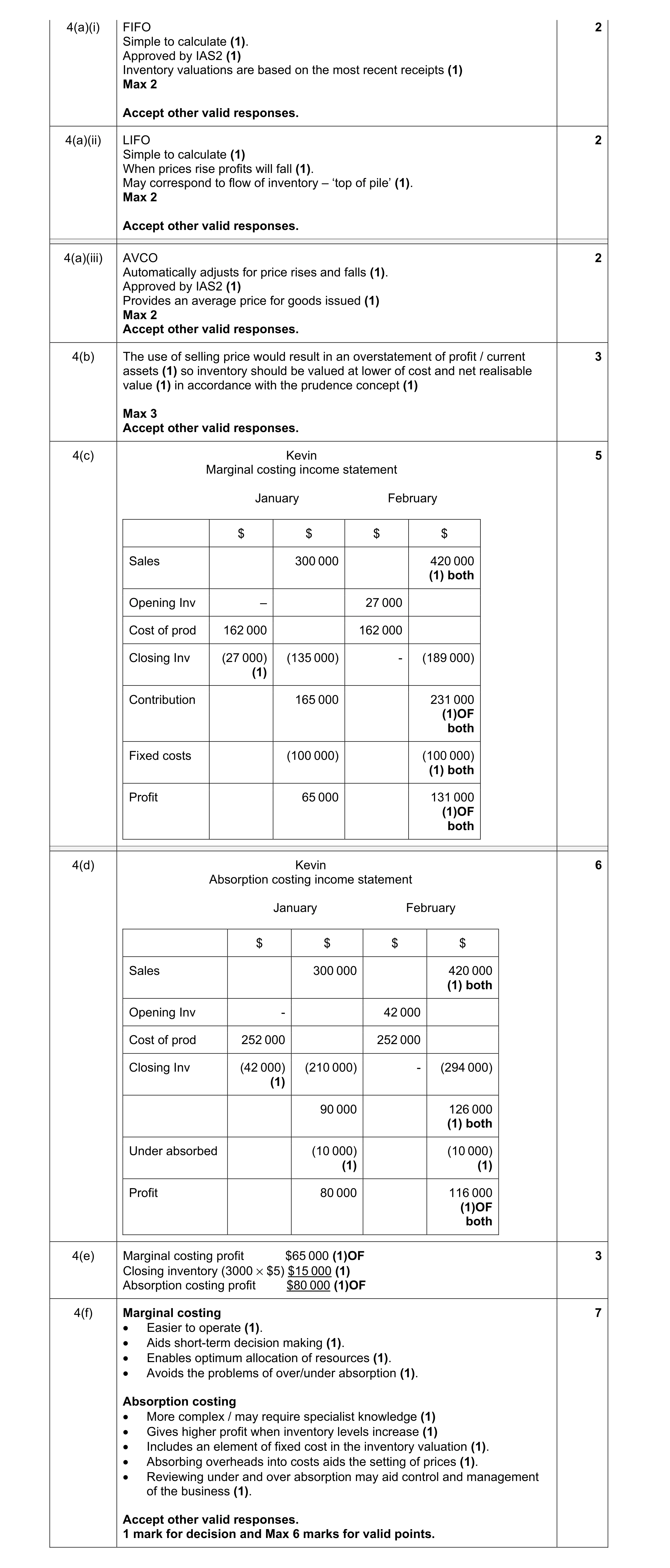 Mark scheme for question 11