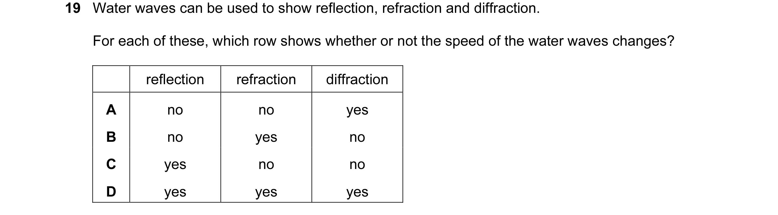 Question 44: Water waves can be used to show reflection, refraction and diffraction. For each of these, which row shows whether or not the speed of the …