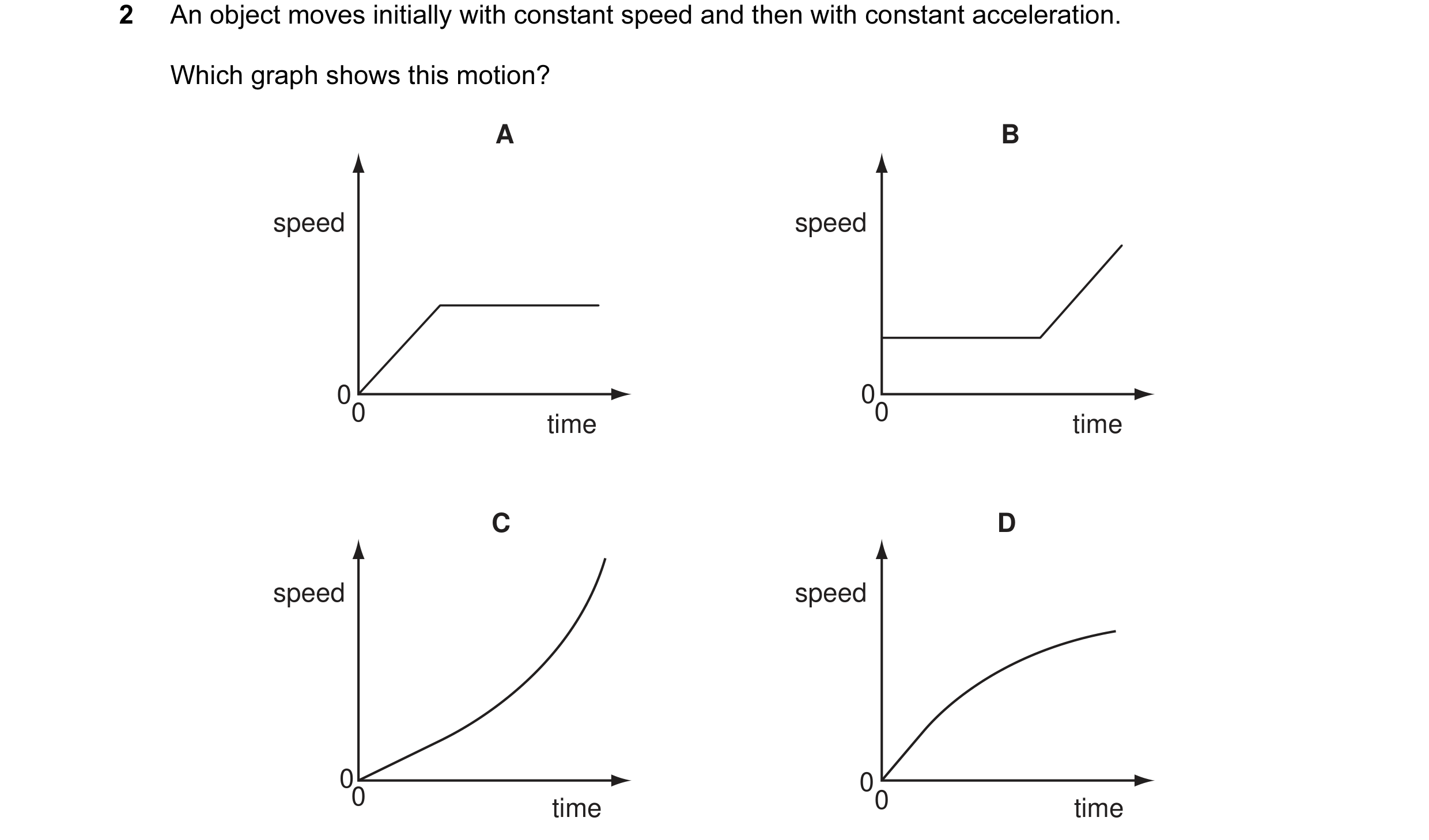 Question 43: An object moves initially with constant speed and then with constant acceleration. Which graph shows this motion? A B speed speed 0 0 00 ti…
