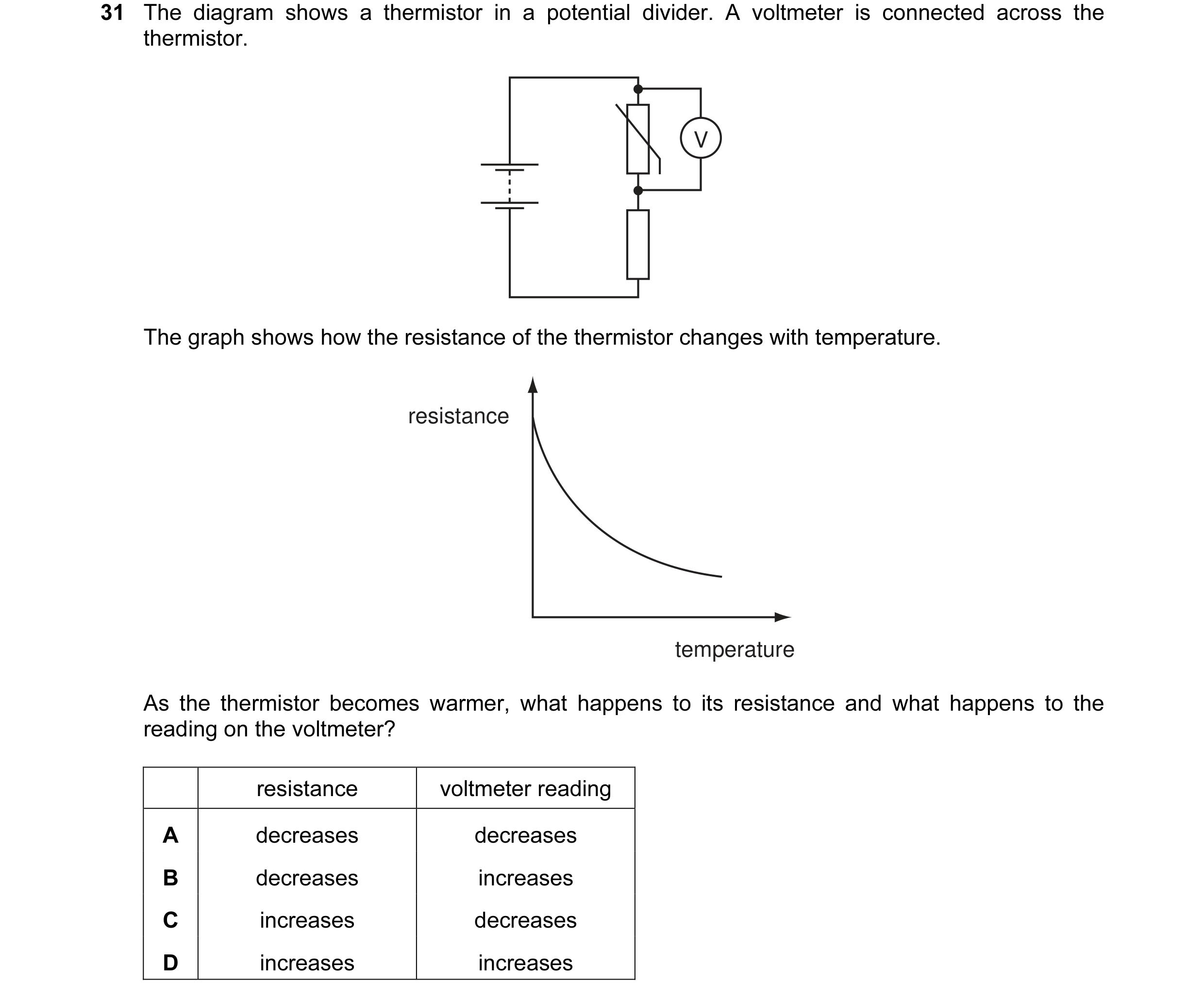 Question 66: The diagram shows a thermistor in a potential divider. A voltmeter is connected across the thermistor. V The graph shows how the resistance…