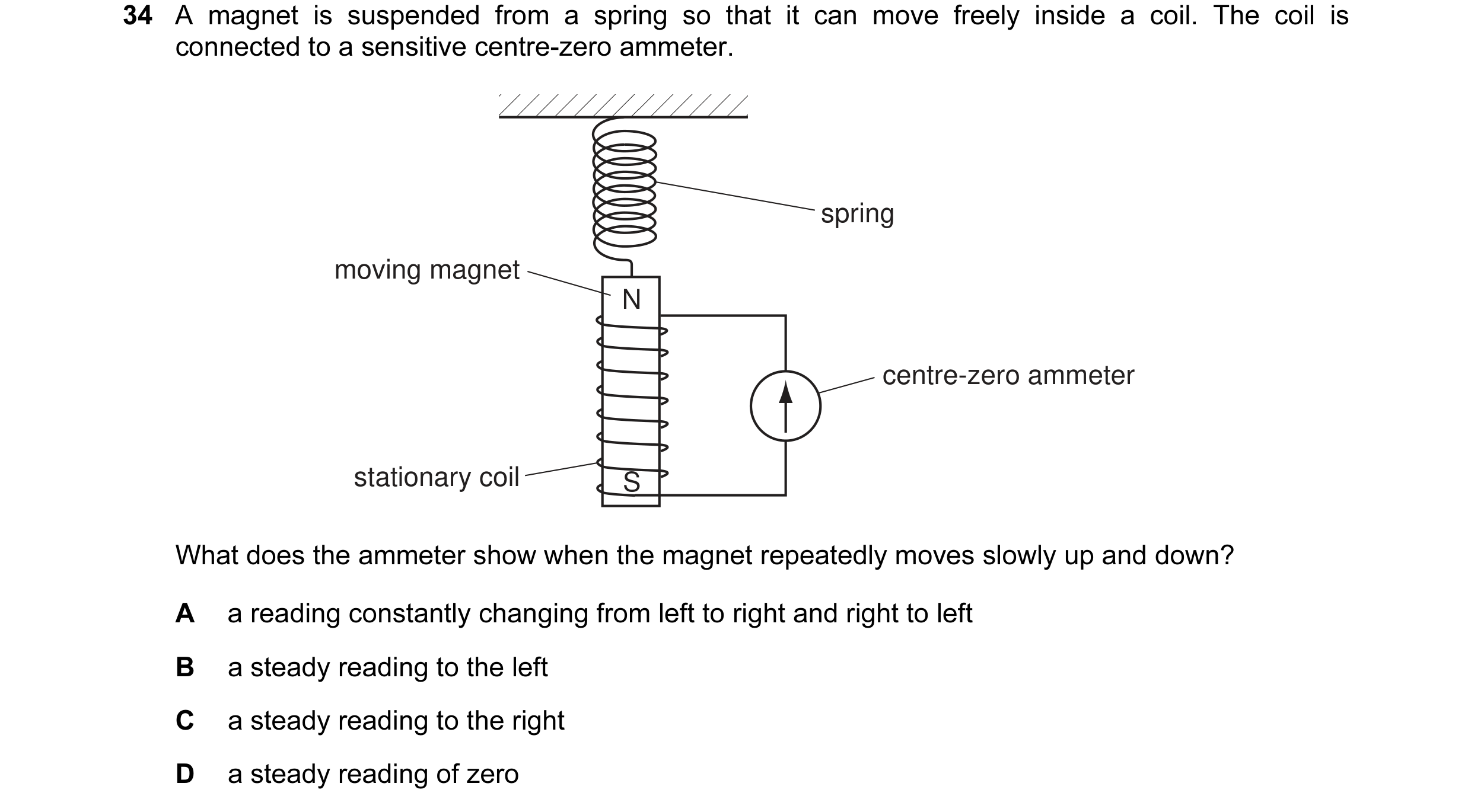 Question 49: A magnet is suspended from a spring so that it can move freely inside a coil. The coil is connected to a sensitive centre-zero ammeter. spr…