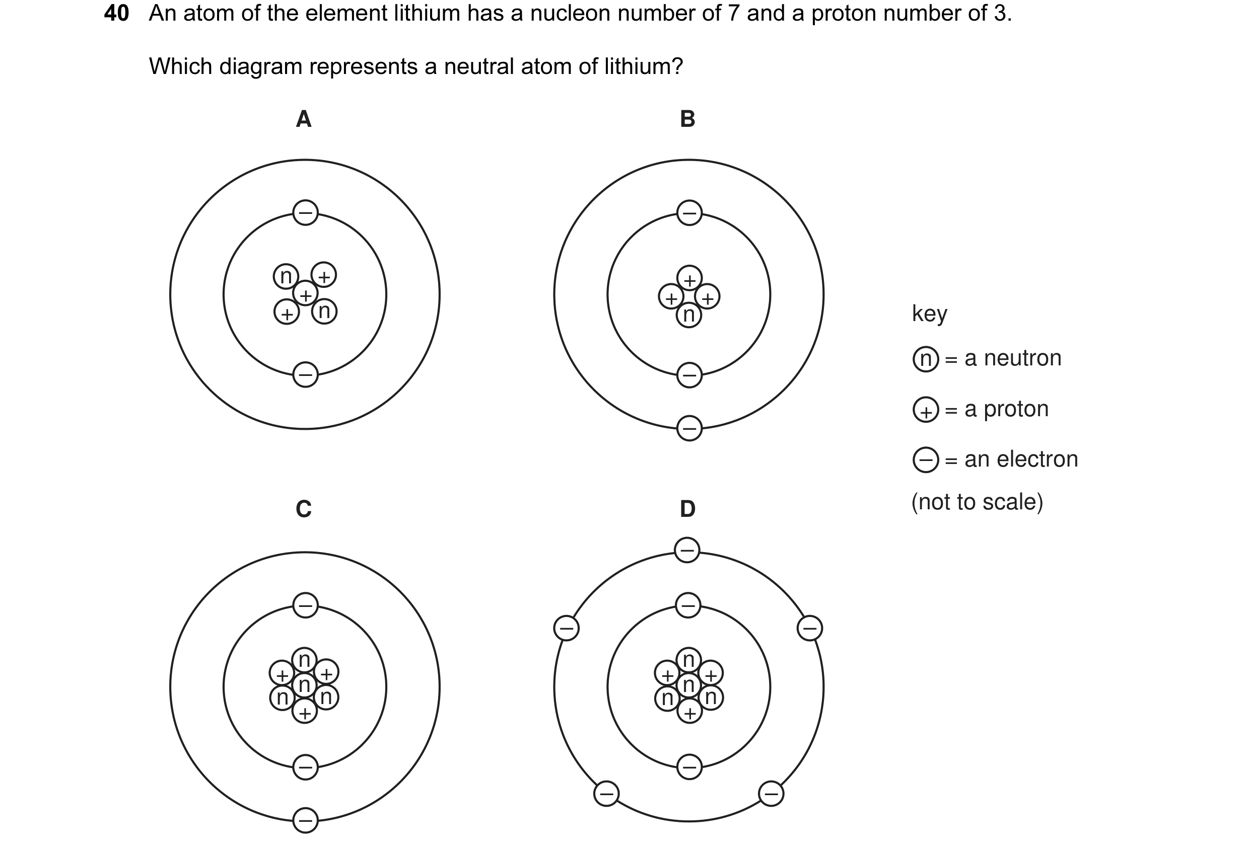 Question 32: An atom of the element lithium has a nucleon number of 7 and a proton number of 3. Which diagram represents a neutral atom of lithium? A B …