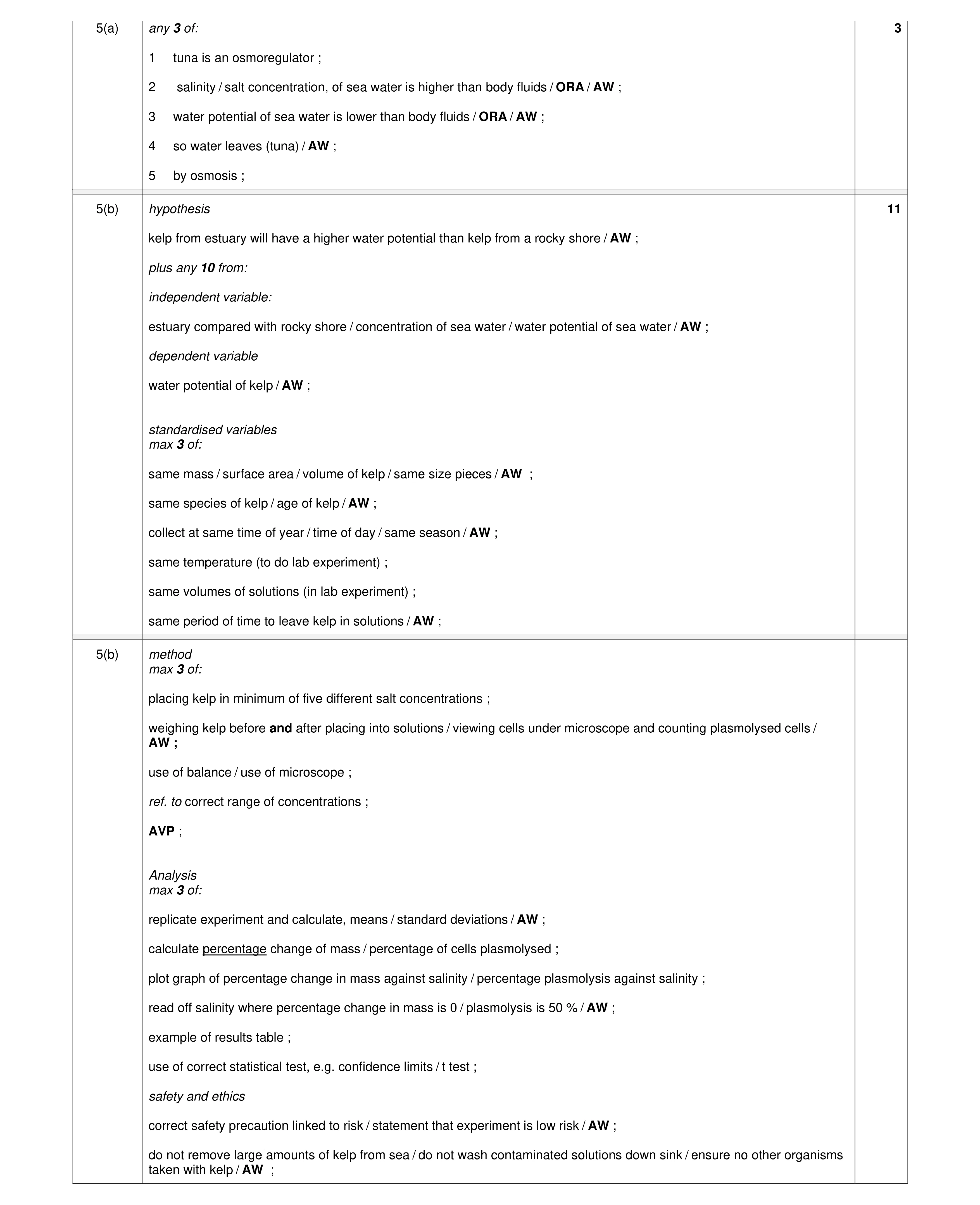 Mark scheme for question 14