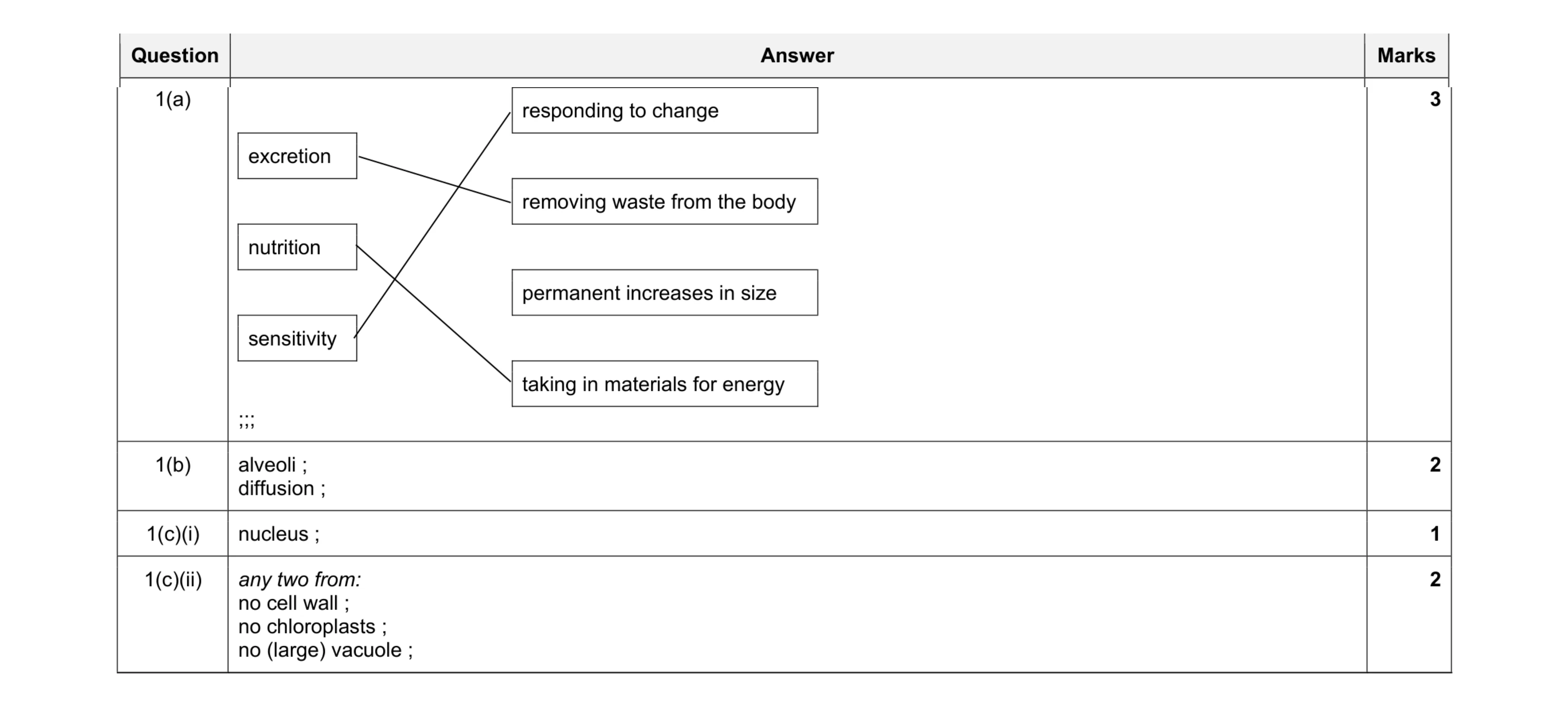 Mark scheme for question 9