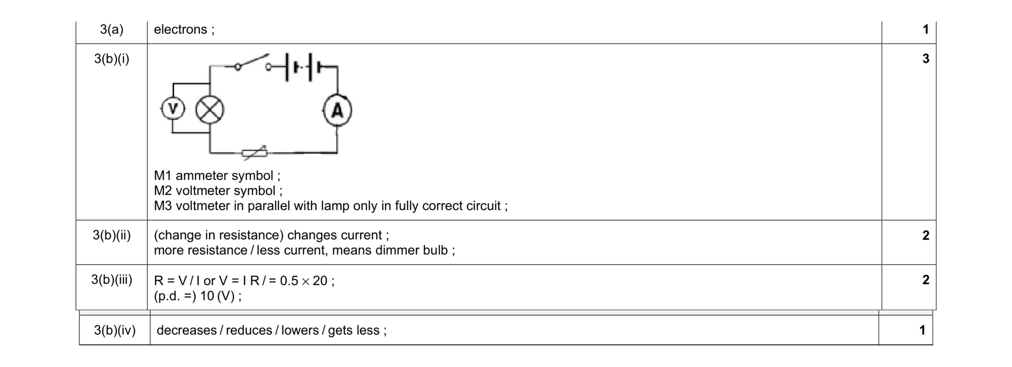 Mark scheme for question 14