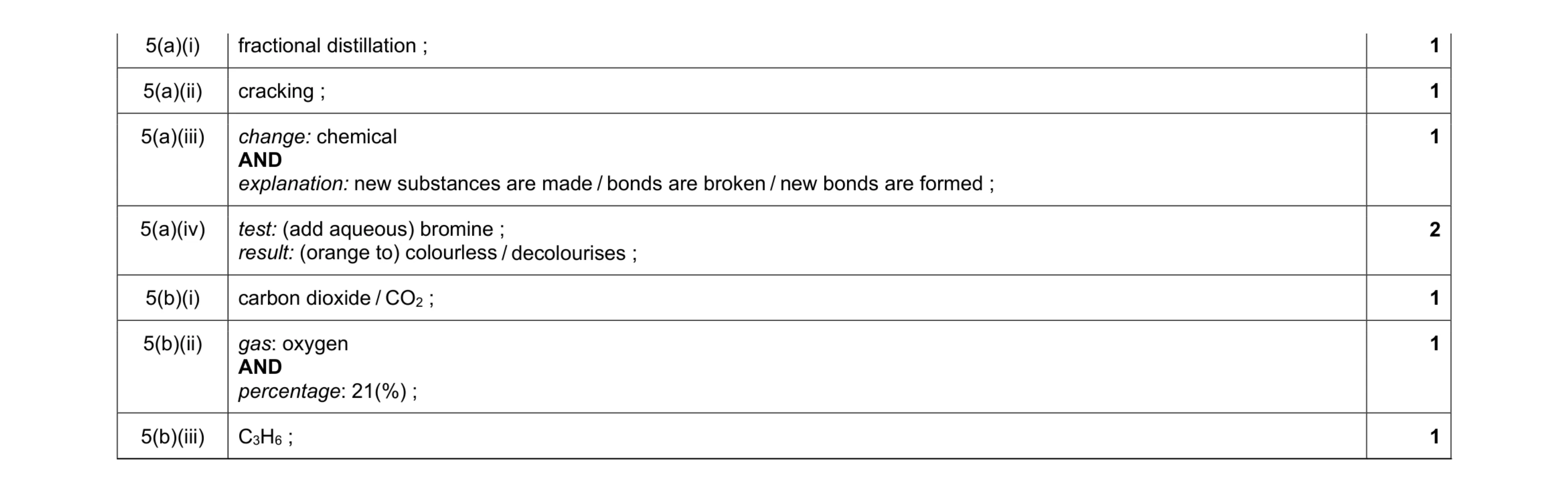 Mark scheme for question 8