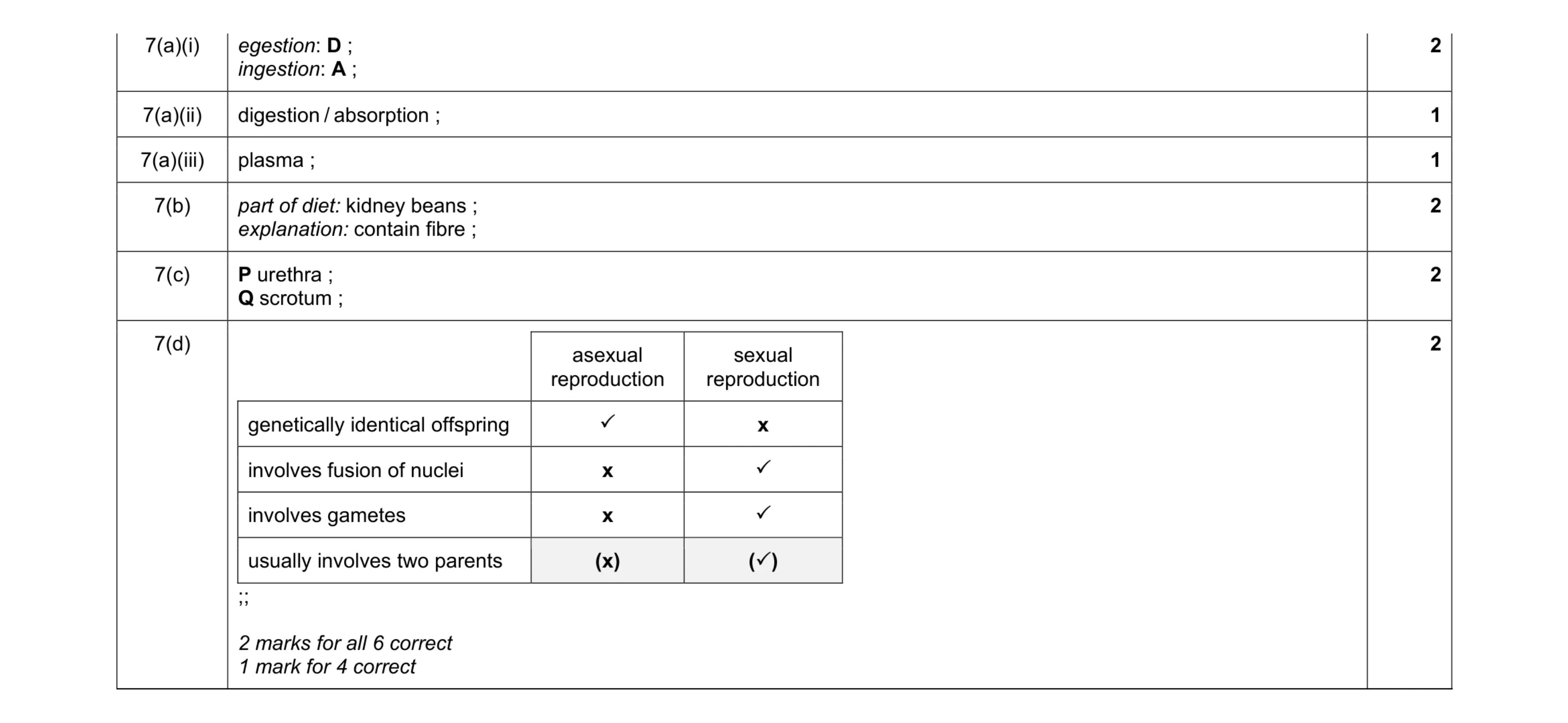 Mark scheme for question 7