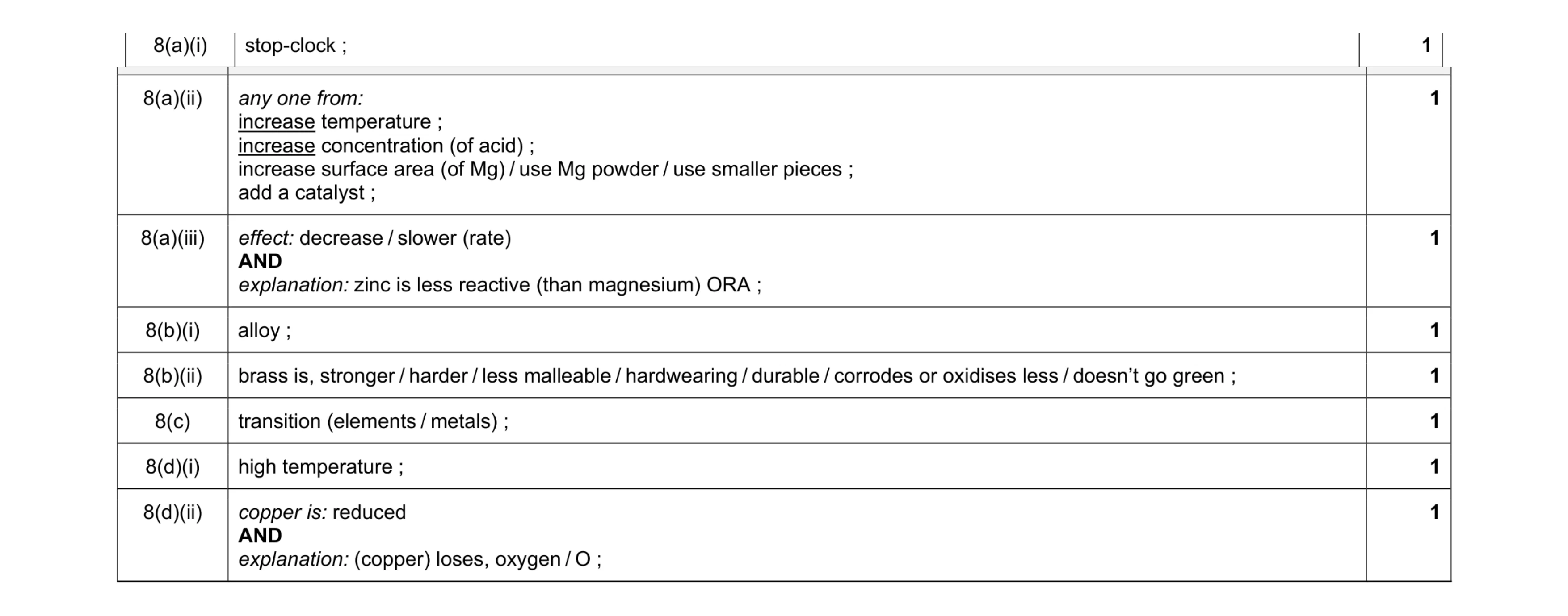 Mark scheme for question 11