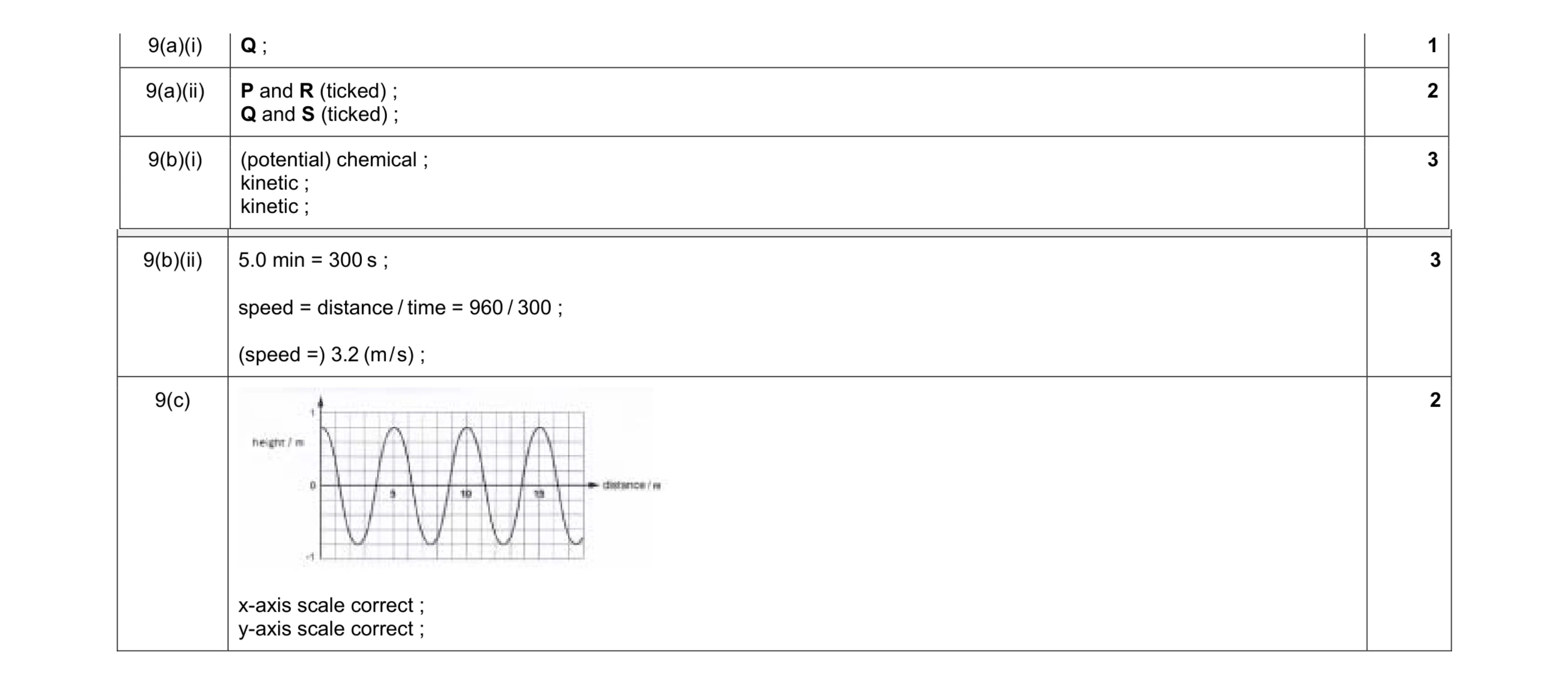 Mark scheme for question 23