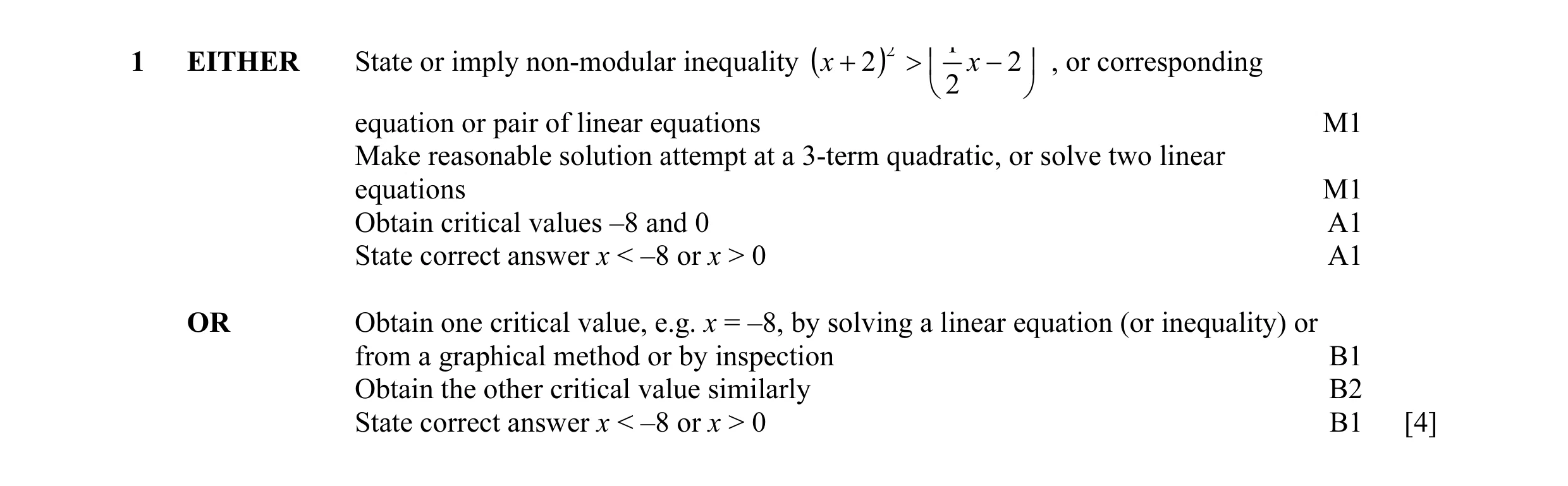 Mark scheme for question 29