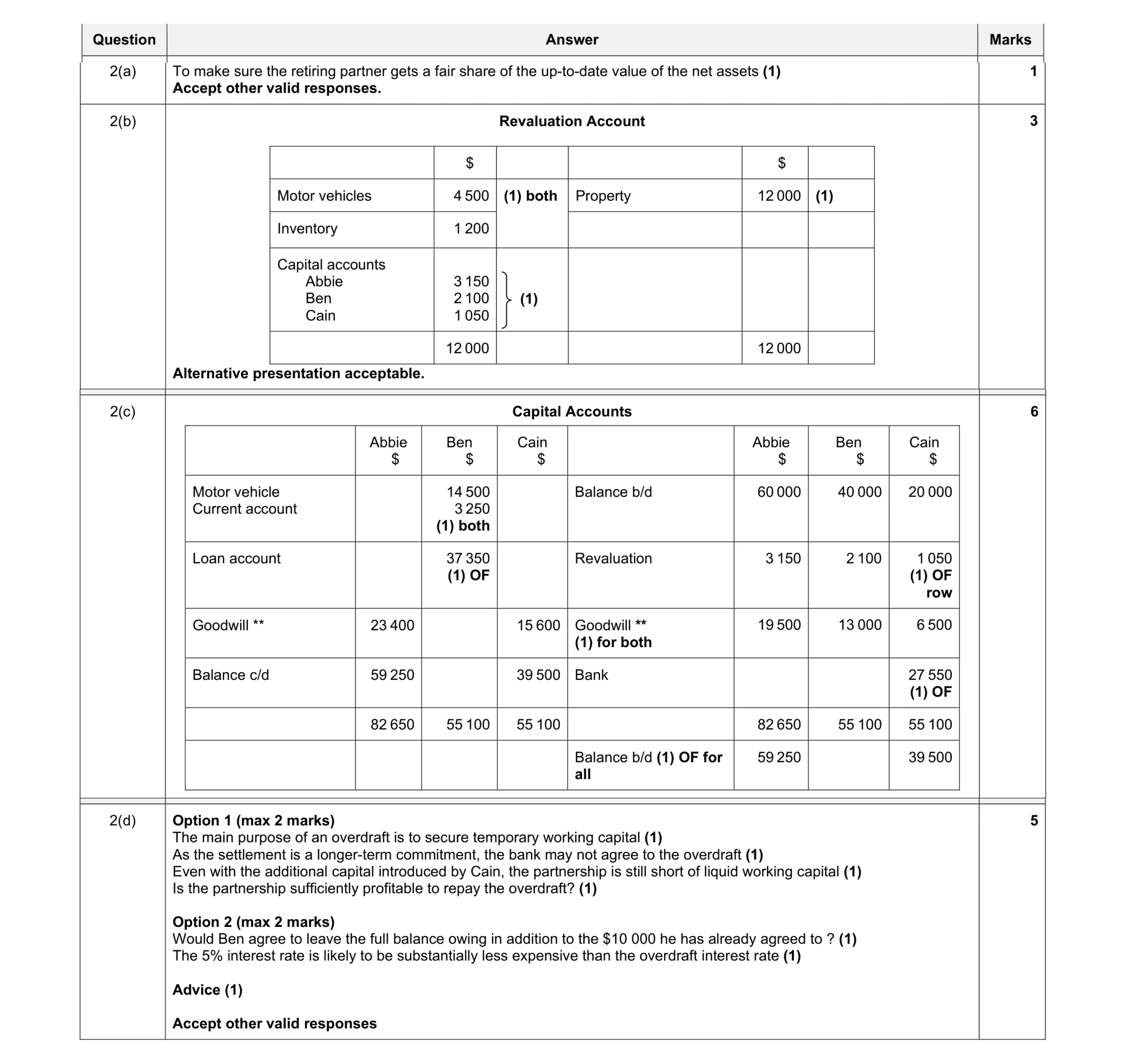 Mark scheme for question 34