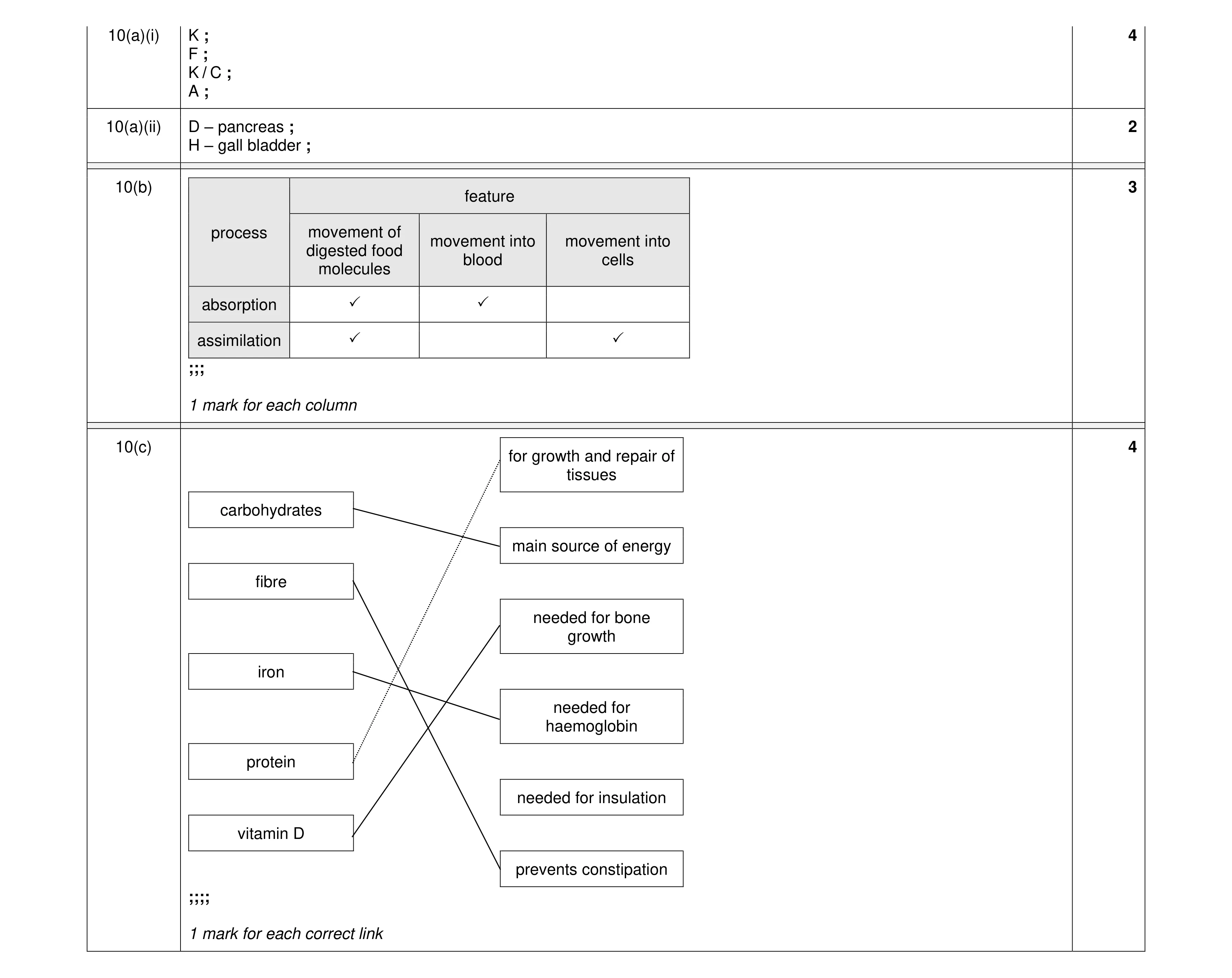 Mark scheme for question 10