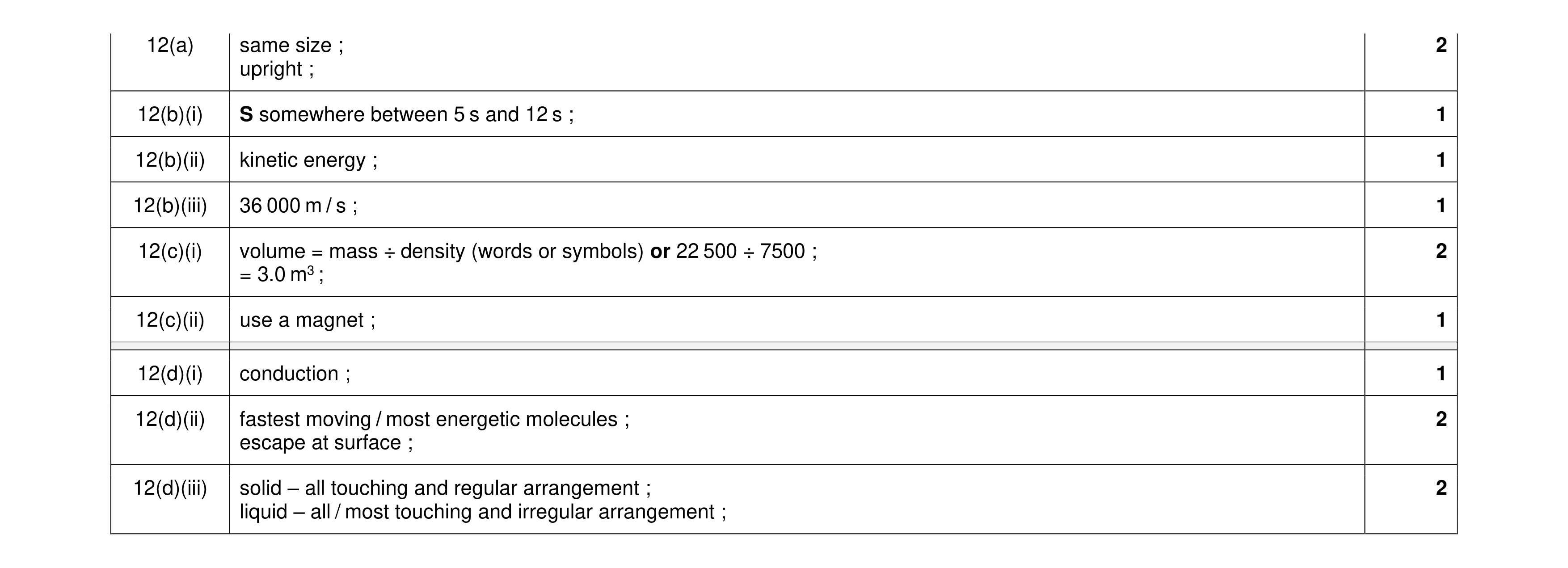 Mark scheme for question 29