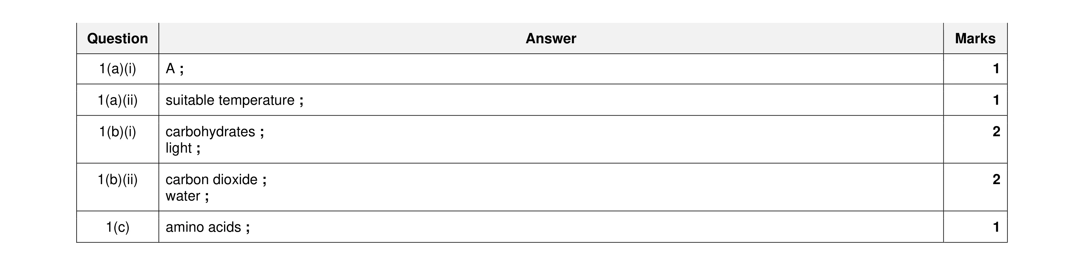 Mark scheme for question 13