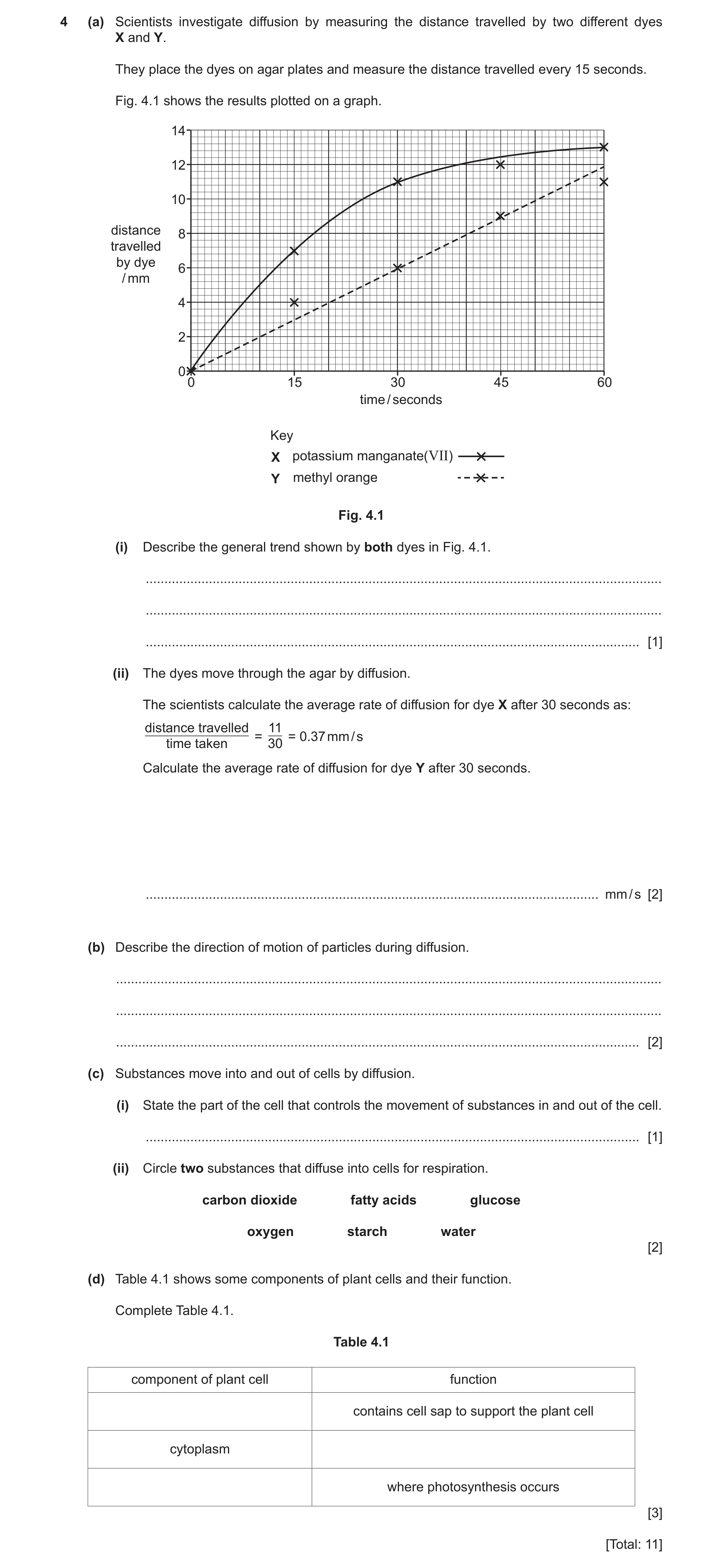 Question 18: (a) Scientists investigate diffusion by measuring the distance travelled by two different dyes X and Y. They place the dyes on agar plates …