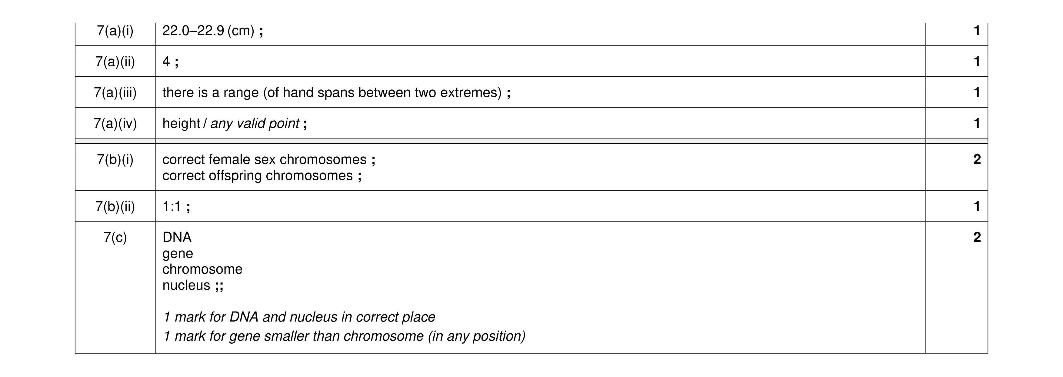 Mark scheme for question 9
