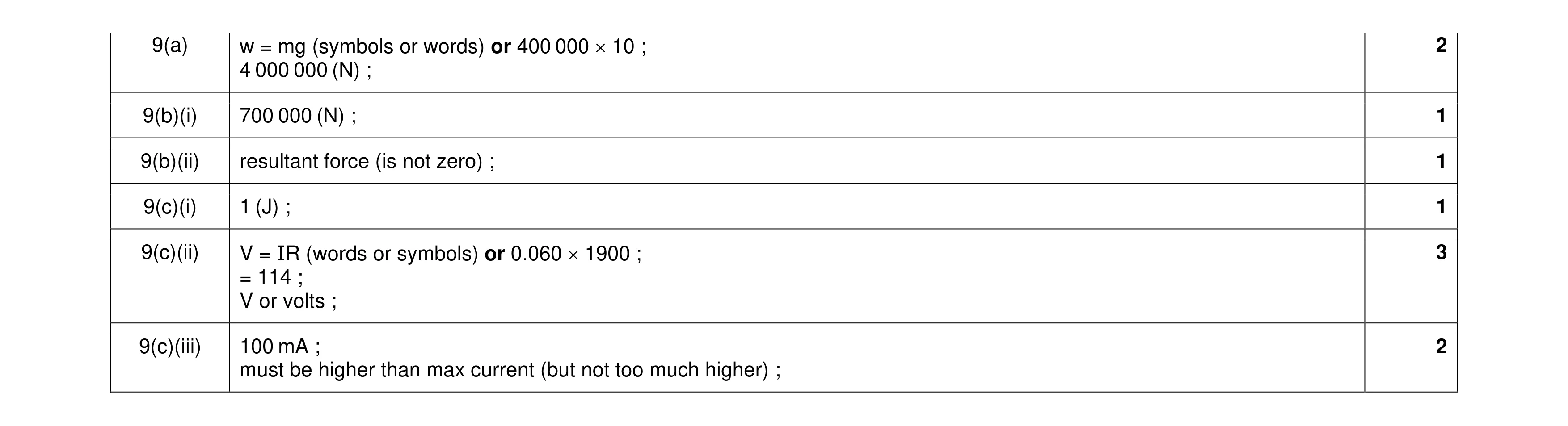 Mark scheme for question 16
