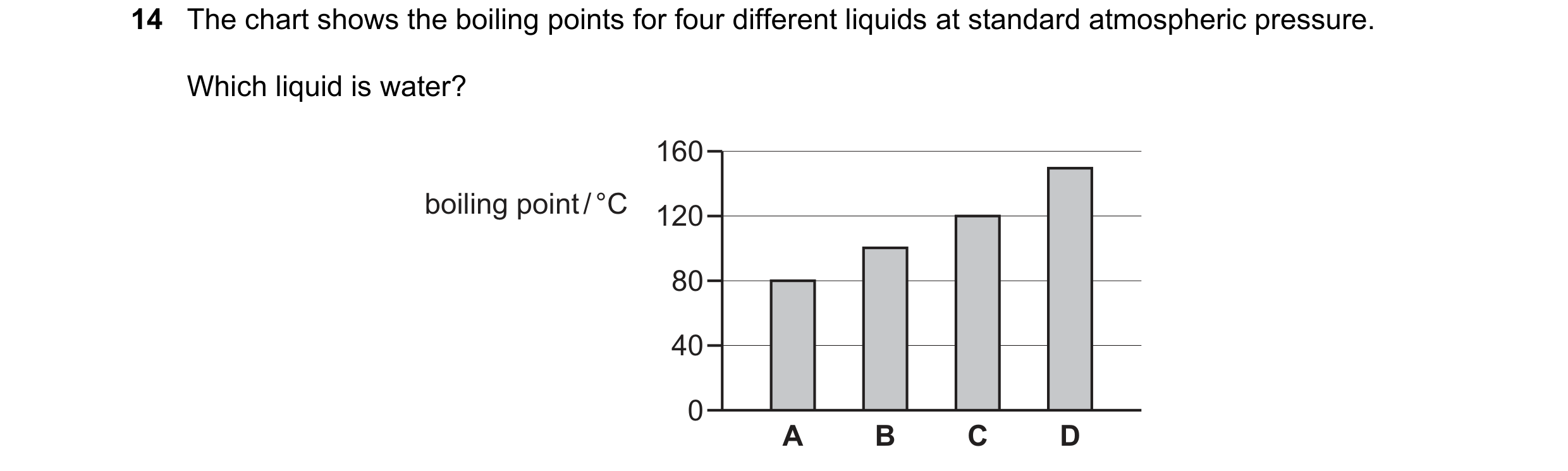 Question 280: The chart shows the boiling points for four different liquids at standard atmospheric pressure. Which liquid is water? 160 boiling point / …