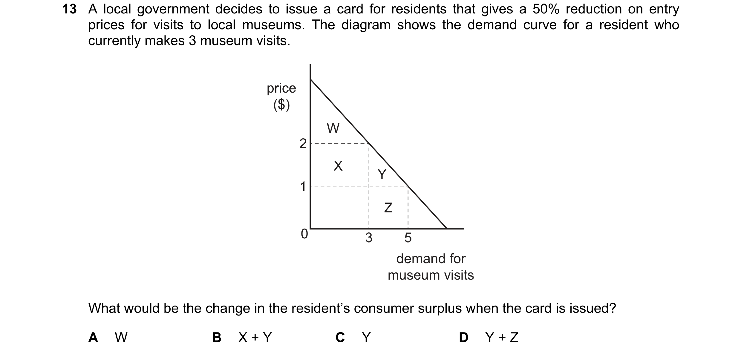 Question 81: A local government decides to issue a card for residents that gives a 50% reduction on entry prices for visits to local museums. The diagra…