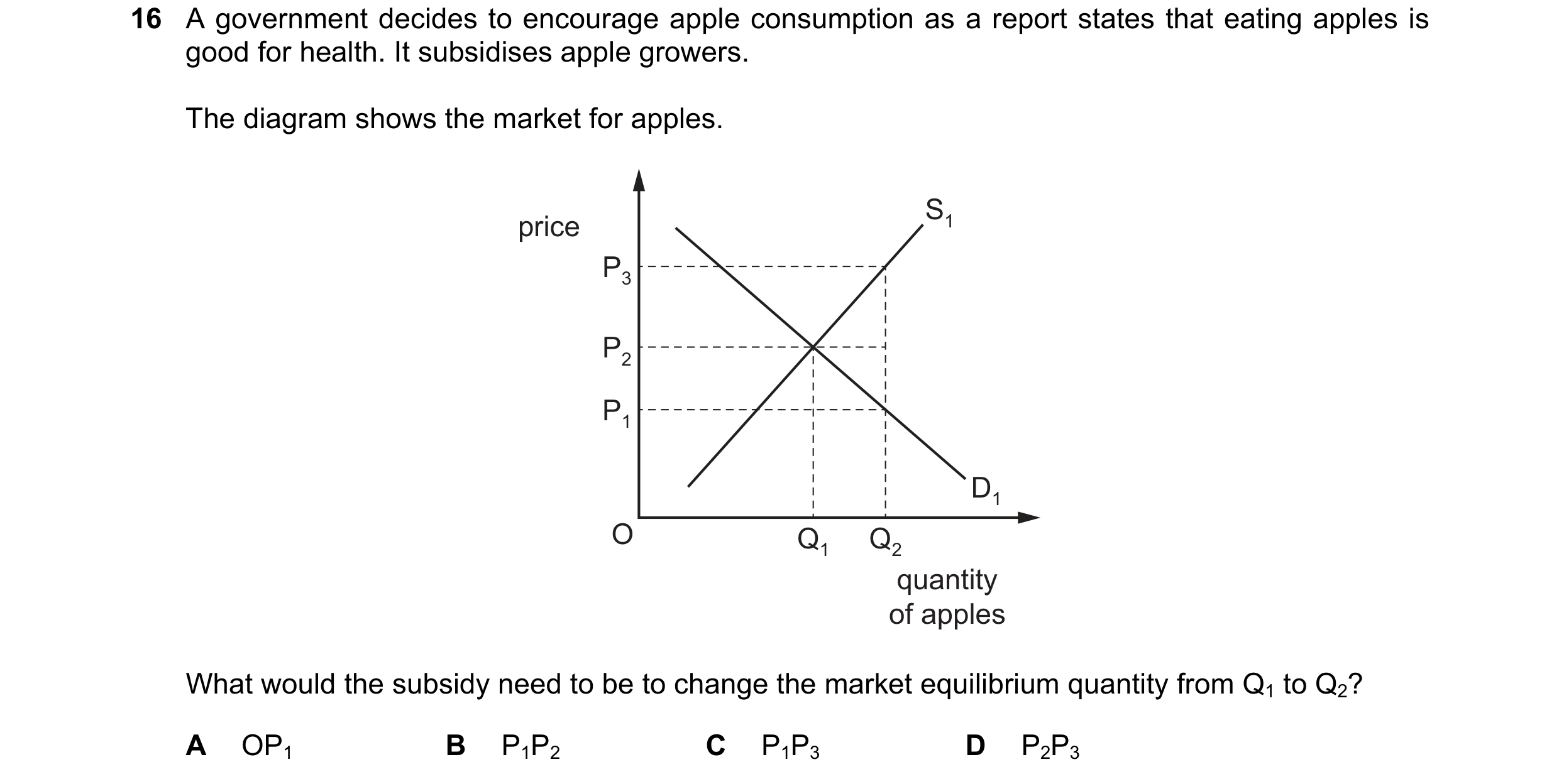 Question 207: A government decides to encourage apple consumption as a report states that eating apples is good for health. It subsidises apple growers. …