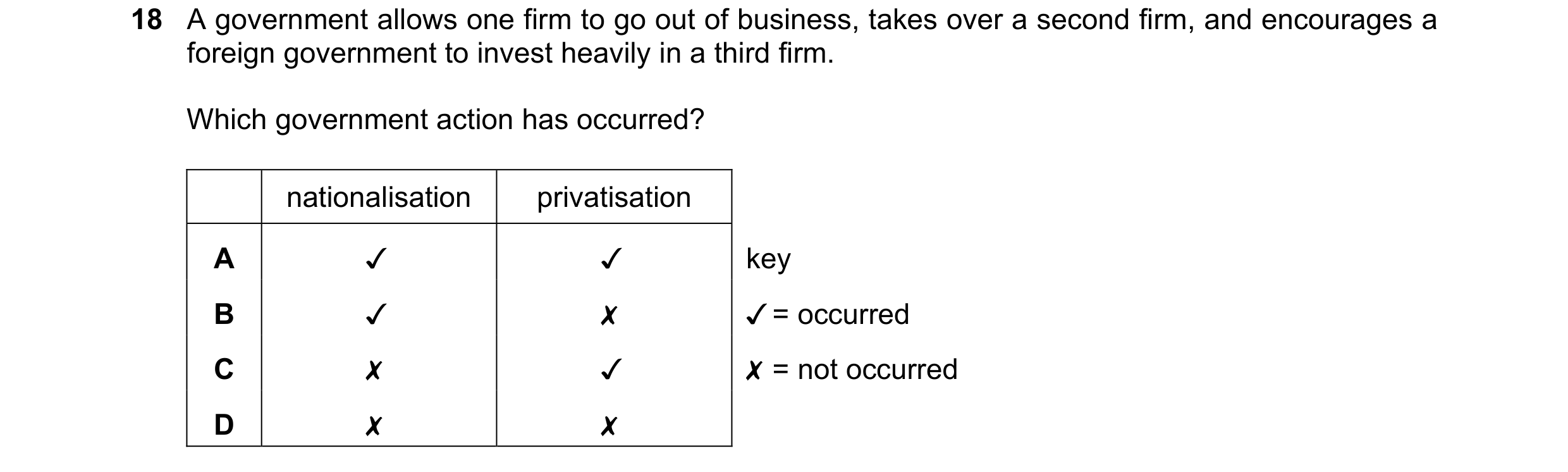 Question 73: A government allows one firm to go out of business, takes over a second firm, and encourages a
foreign government to invest heavily in a th…