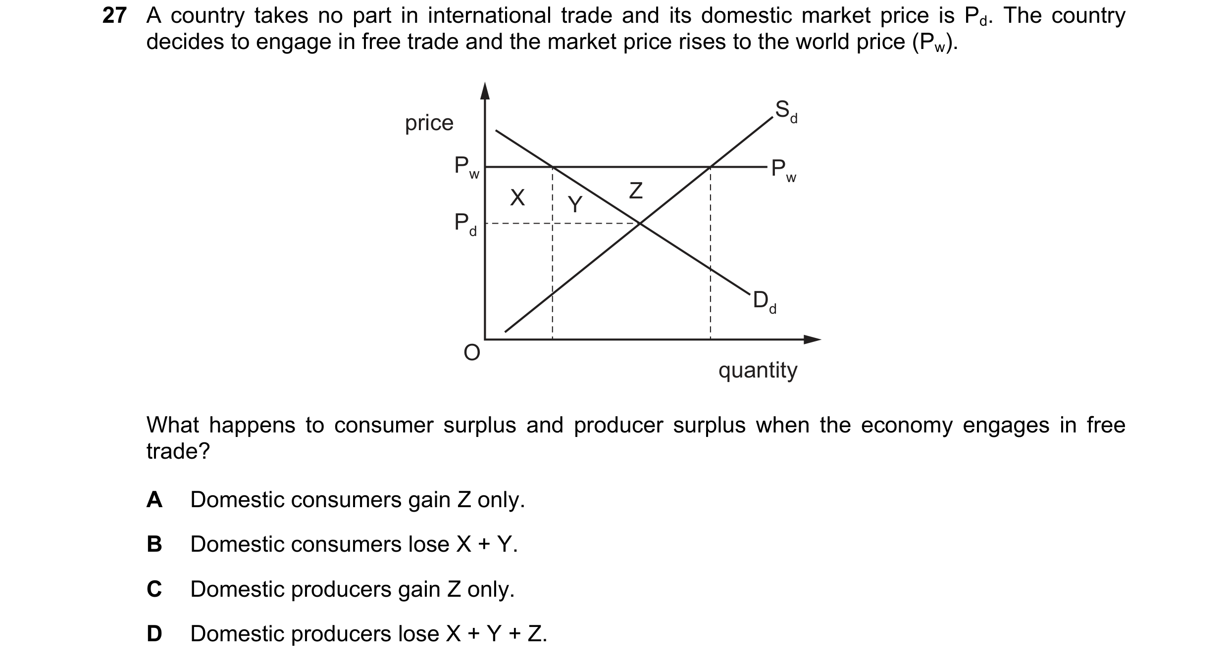 Question 119: A country takes no part in international trade and its domestic market price is Pd. The country decides to engage in free trade and the mar…