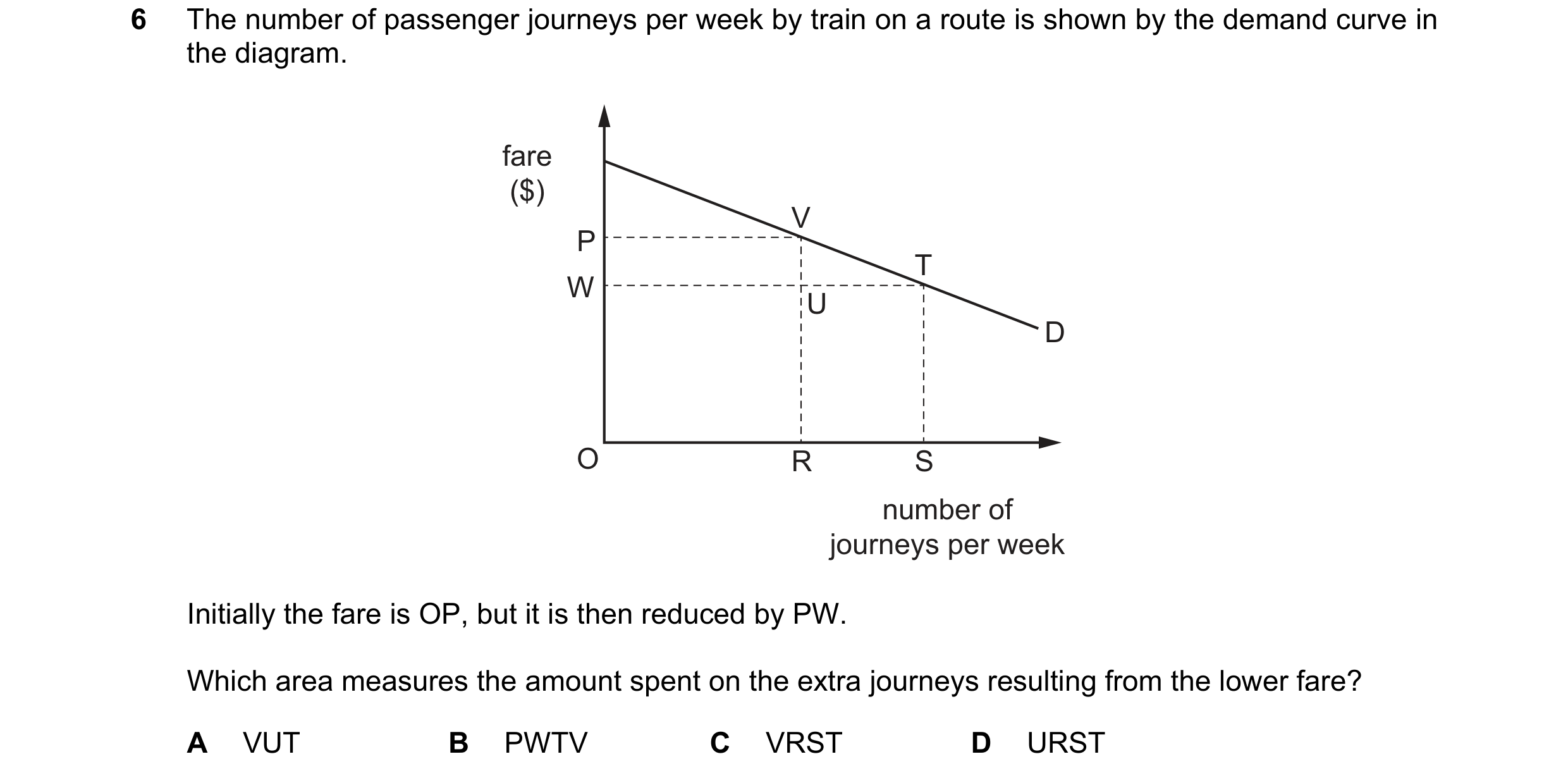 Question 170: The number of passenger journeys per week by train on a route is shown by the demand curve in the diagram. fare ($) V P T W U D O R S numbe…