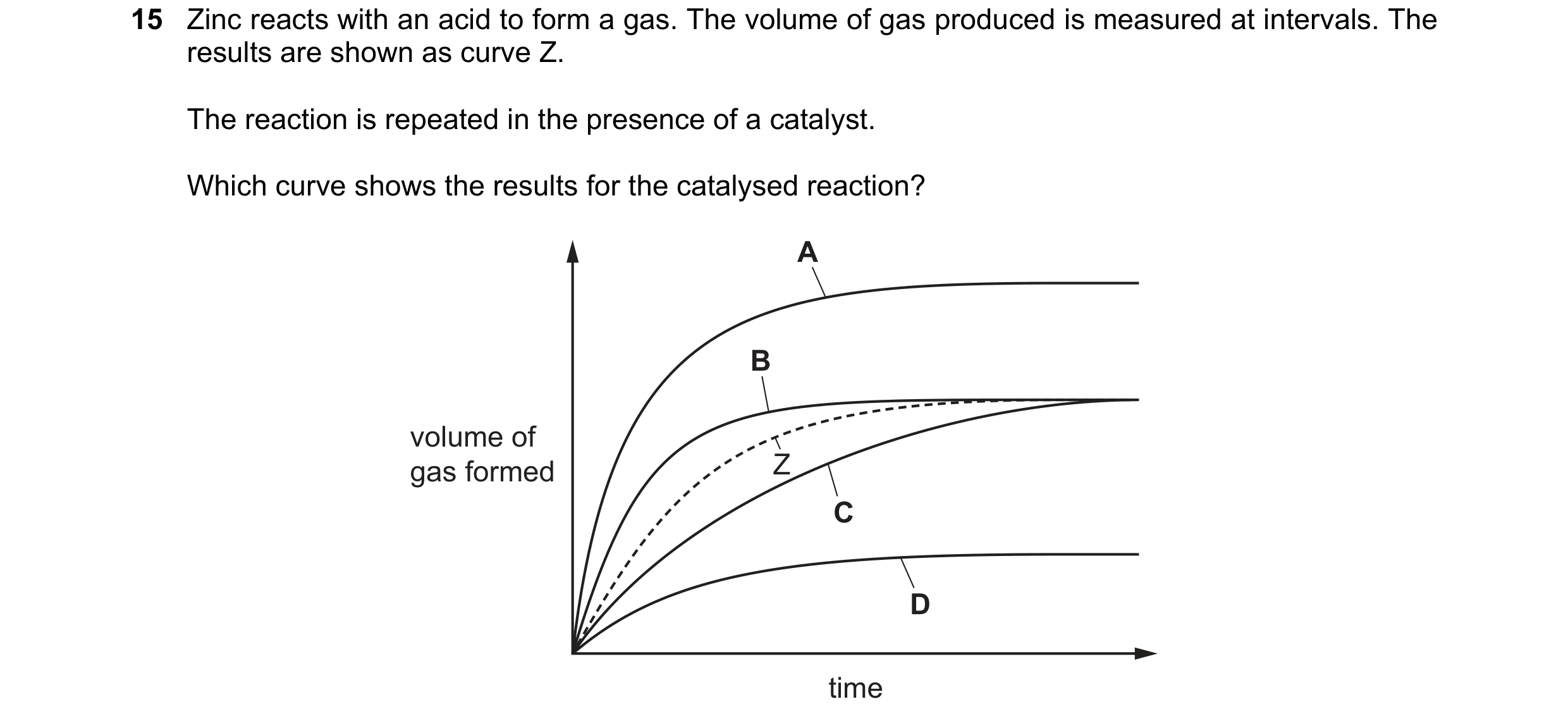 Question 8: Zinc reacts with an acid to form a gas. The volume of gas produced is measured at intervals. The results are shown as curve Z. The reaction…