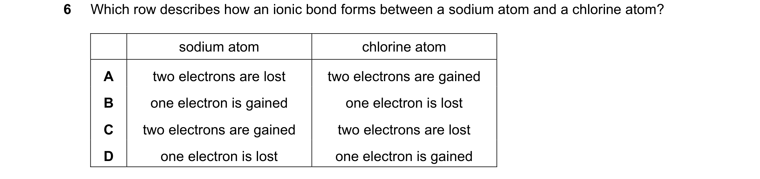 Question 6: Which row describes how an ionic bond forms between a sodium atom and a chlorine atom? sodium atom chlorine atom A two electrons are lost t…