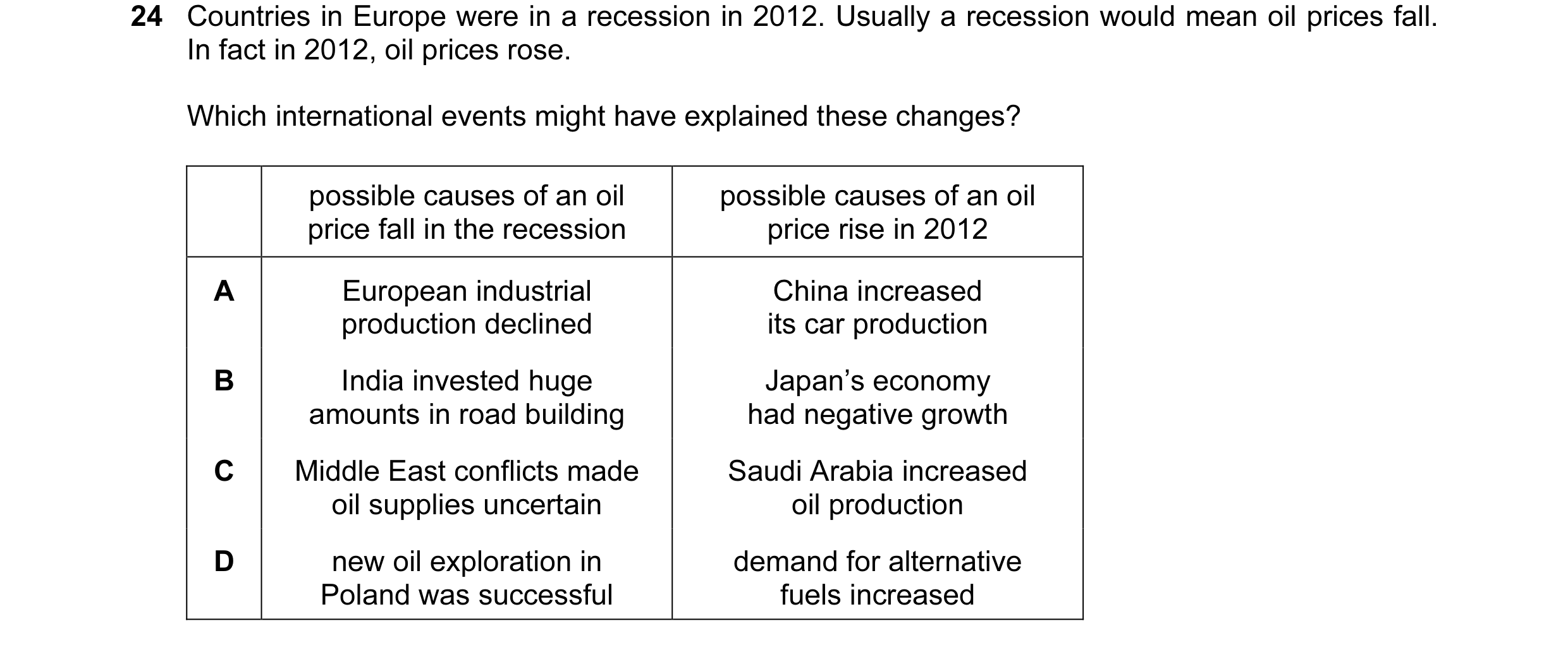 Question 33: Countries in Europe were in a recession in 2012. Usually a recession would mean oil prices fall. In fact in 2012, oil prices rose. Which in…