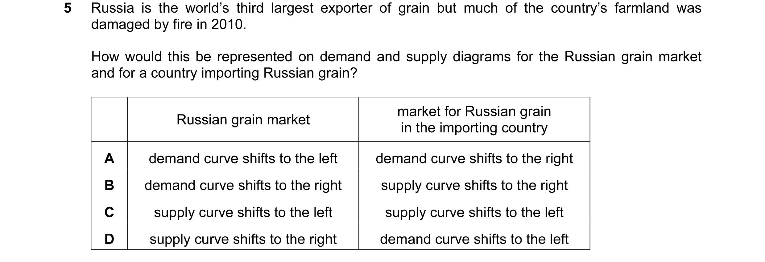 Question 38: Russia is the world’s third largest exporter of grain but much of the country’s farmland was damaged by fire in 2010. How would this be rep…