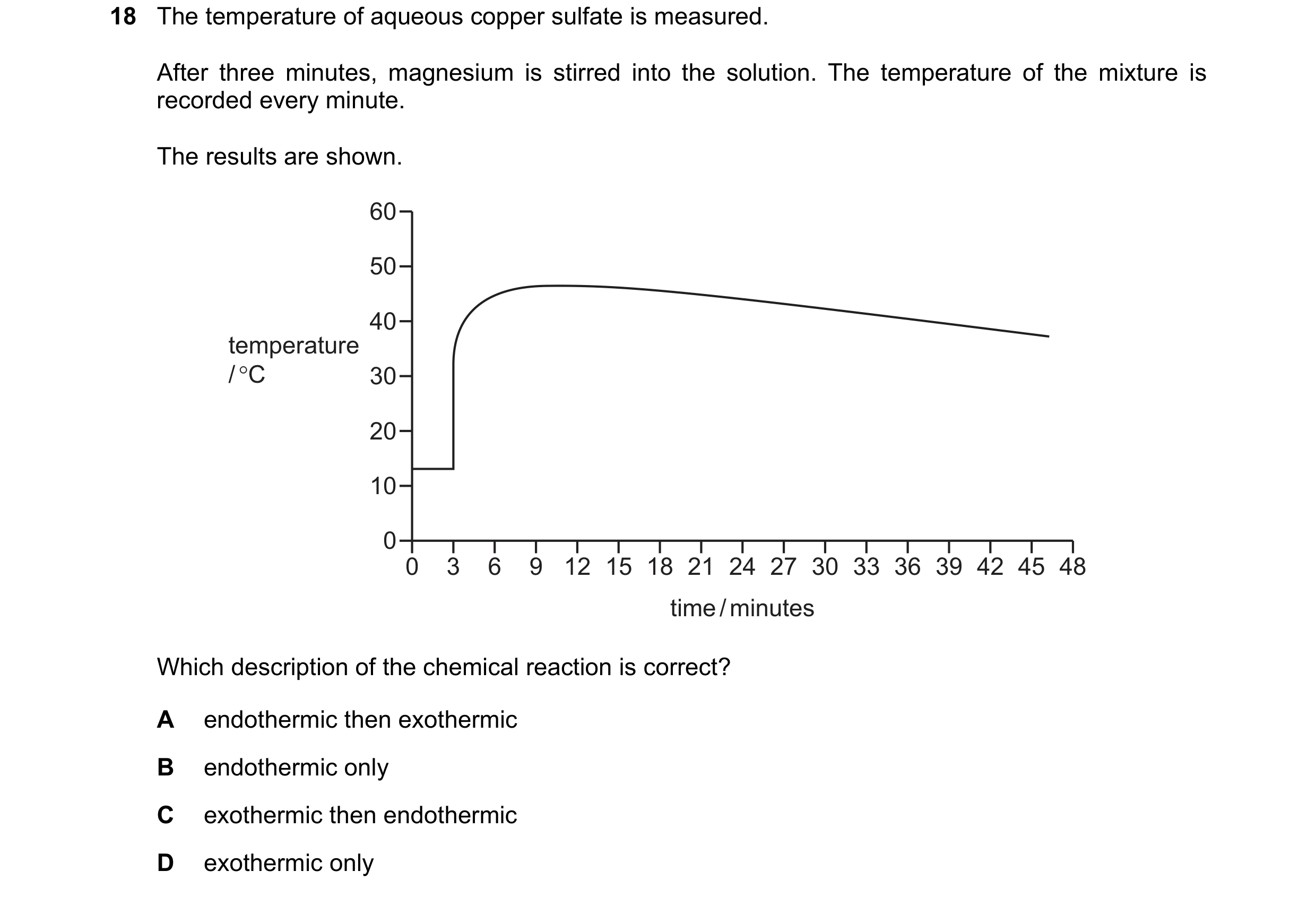 Question 31: The temperature of aqueous copper sulfate is measured. After three minutes, magnesium is stirred into the solution. The temperature of the …